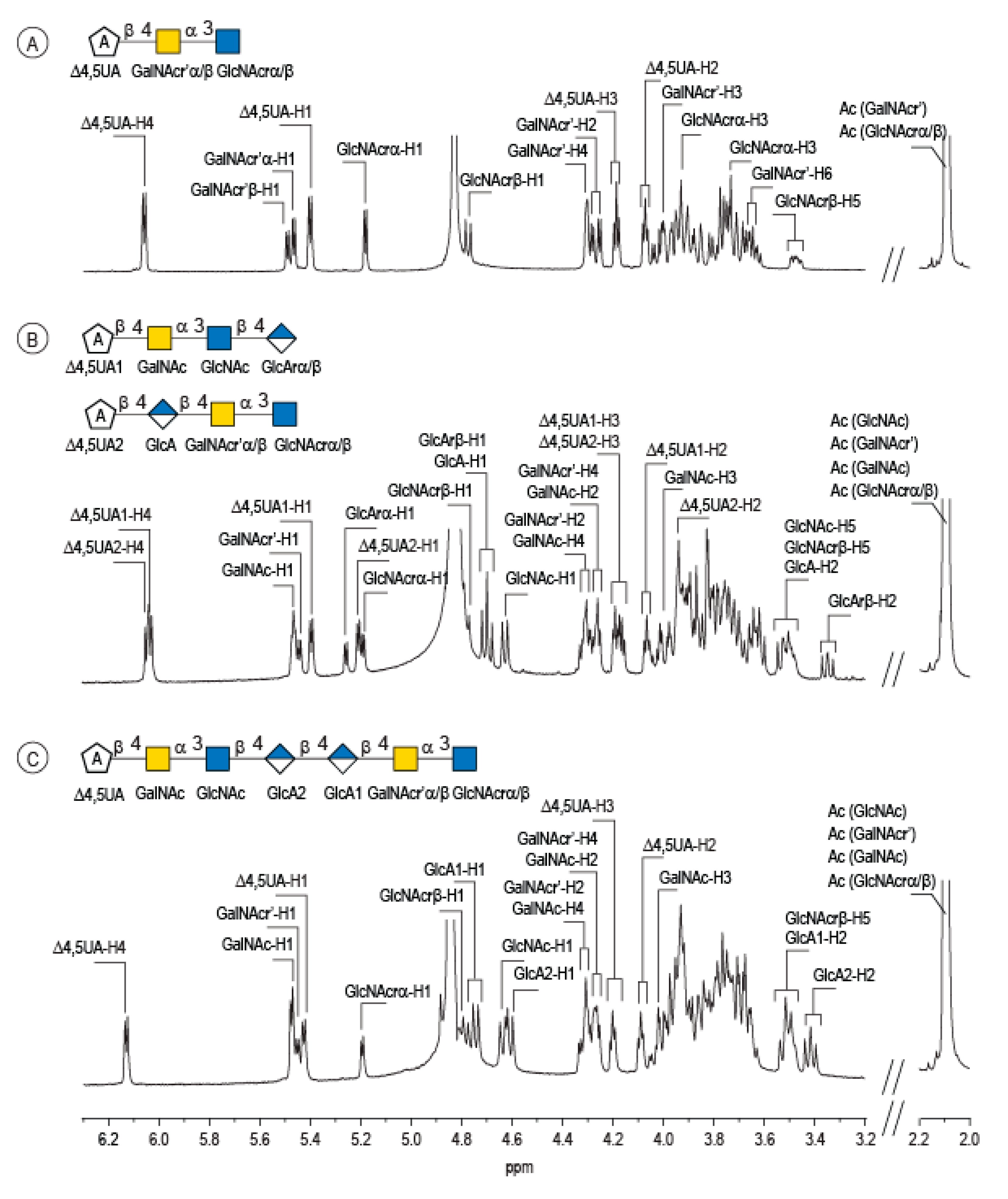 Marinedrugs 20 00731 g003