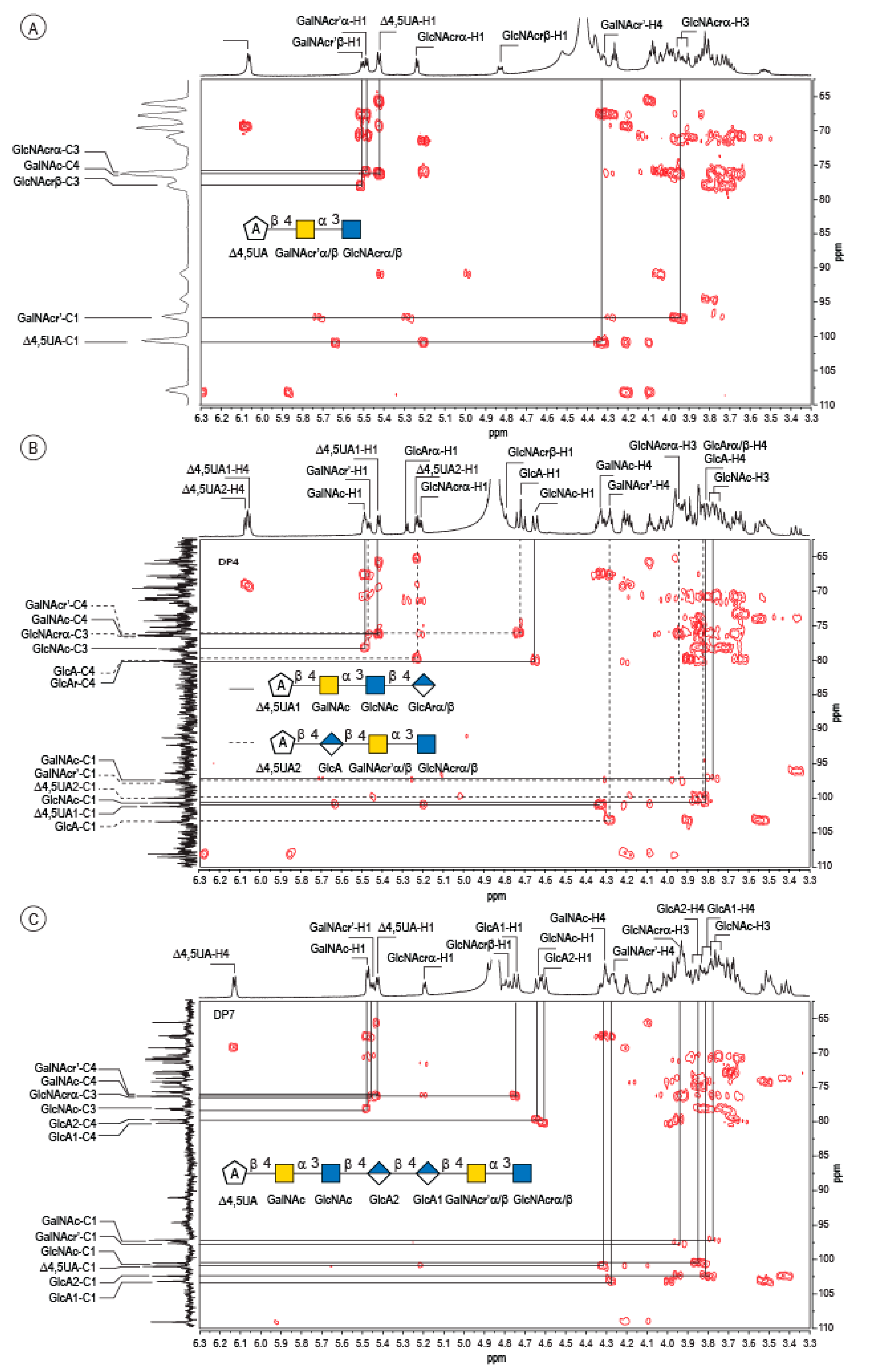 Marinedrugs 20 00731 g004