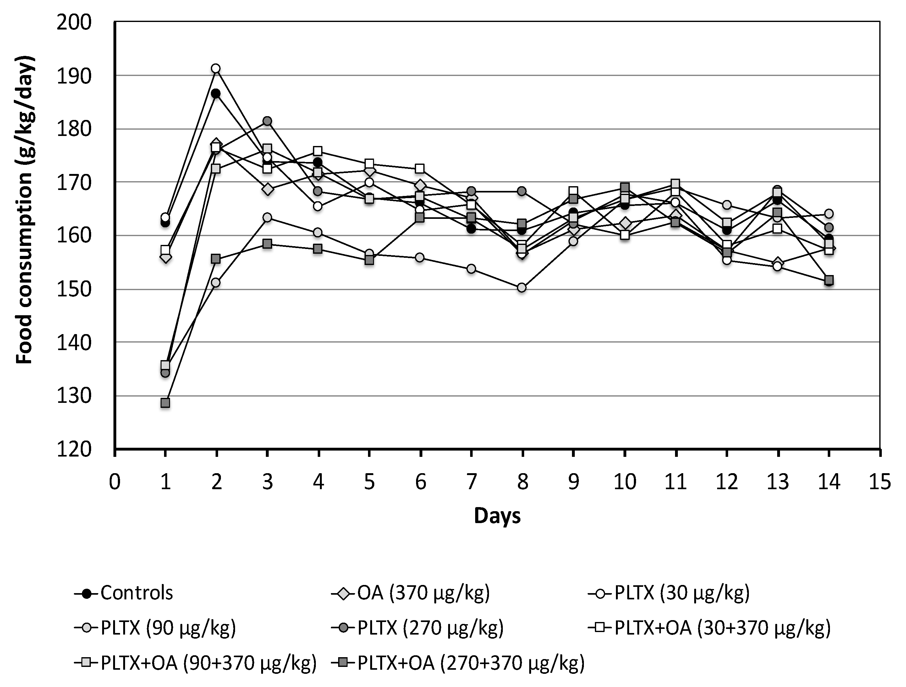 Marinedrugs 20 00735 g002