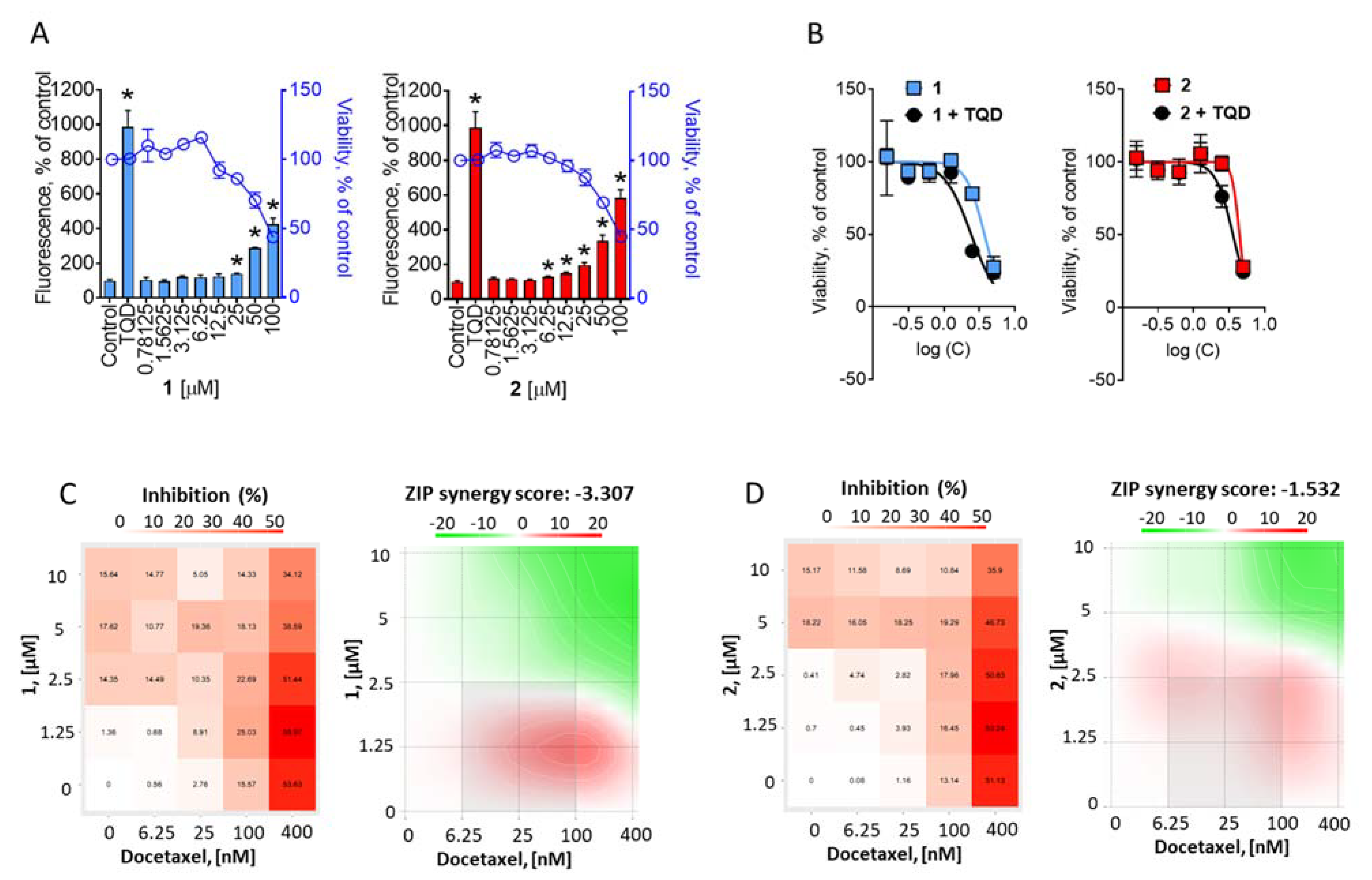 Marinedrugs 20 00738 g006 Marinedrugs 20 00738 g006