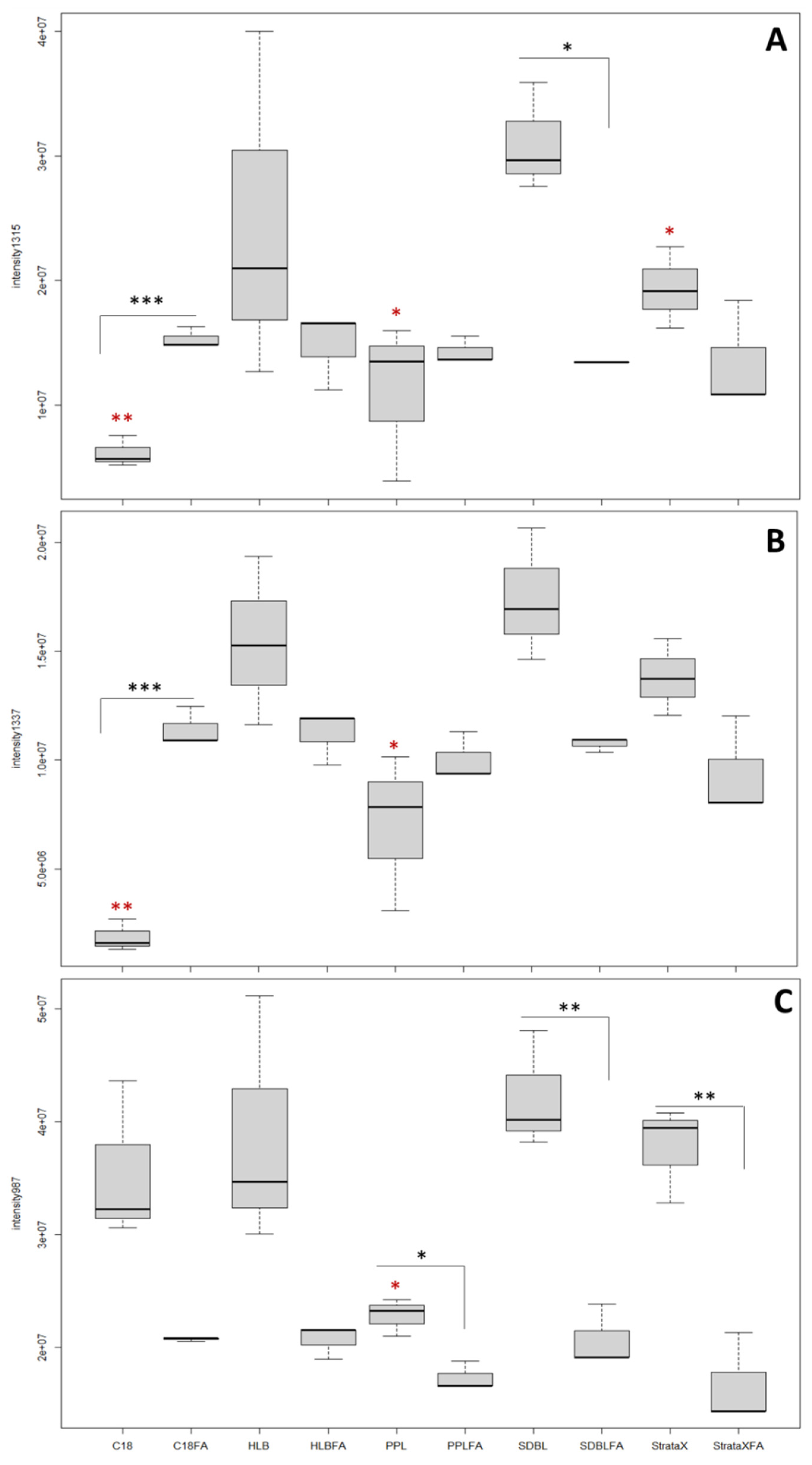 Marinedrugs 20 00748 g002a