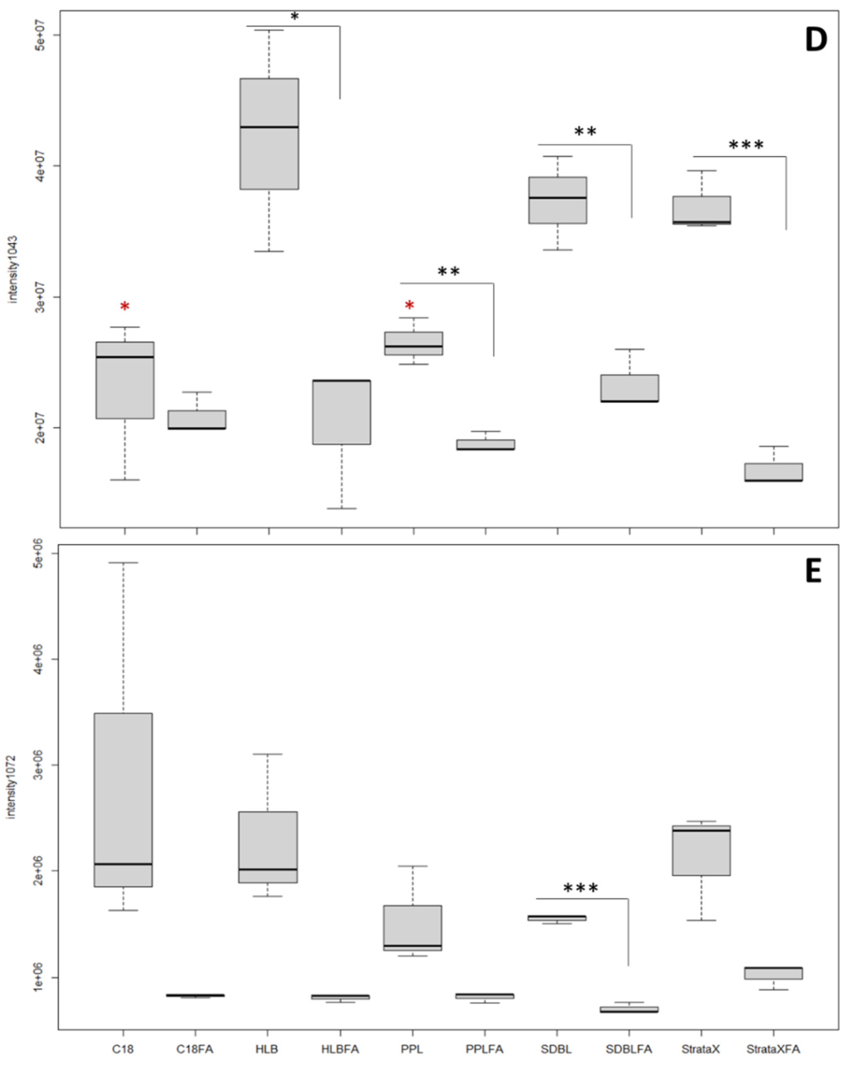 Marinedrugs 20 00748 g002b