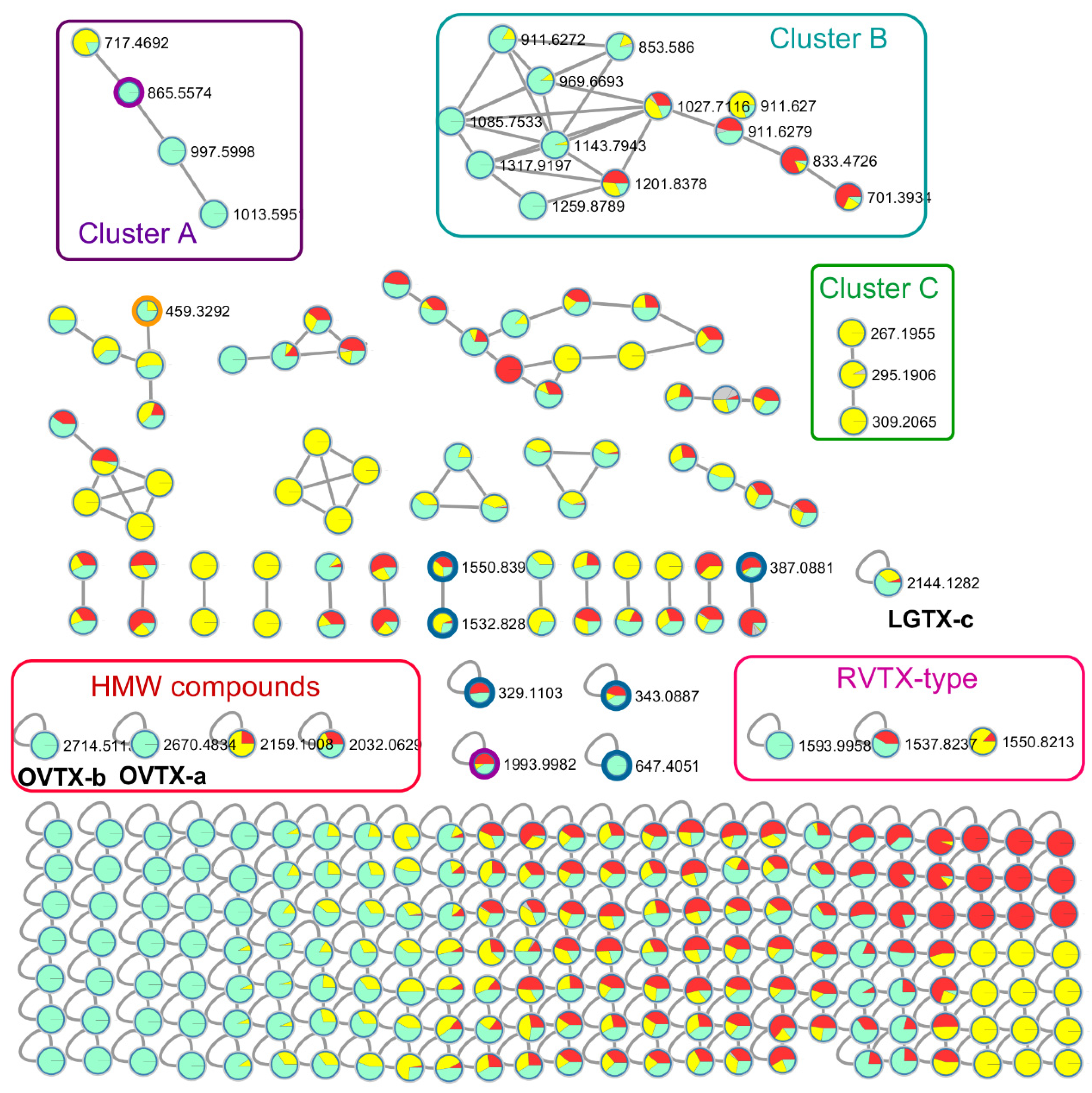 Marinedrugs 20 00748 g004