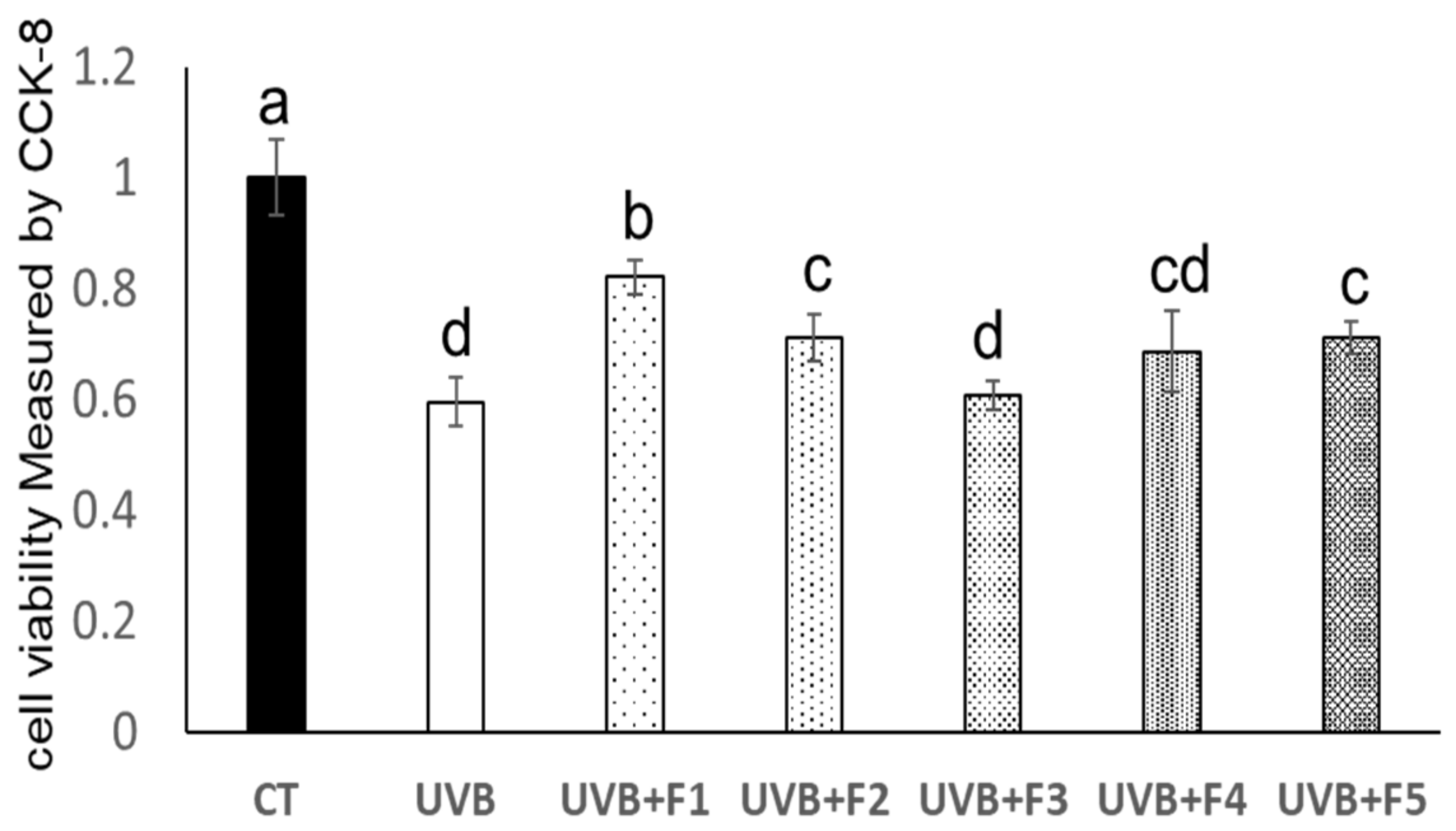 Marinedrugs 20 00749 g001 Marinedrugs 20 00749 g001