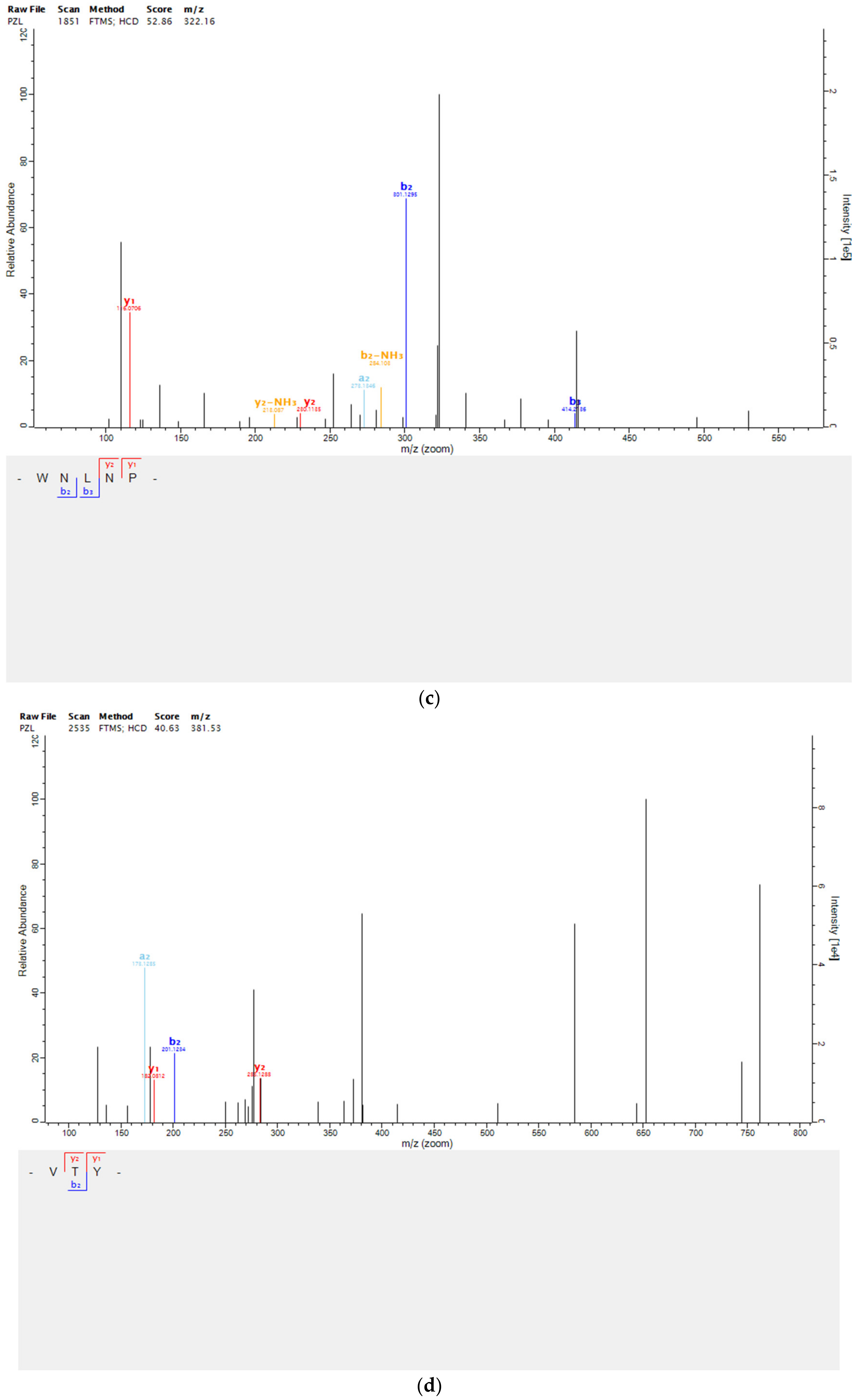 Marinedrugs 20 00749 g004b Marinedrugs 20 00749 g004b