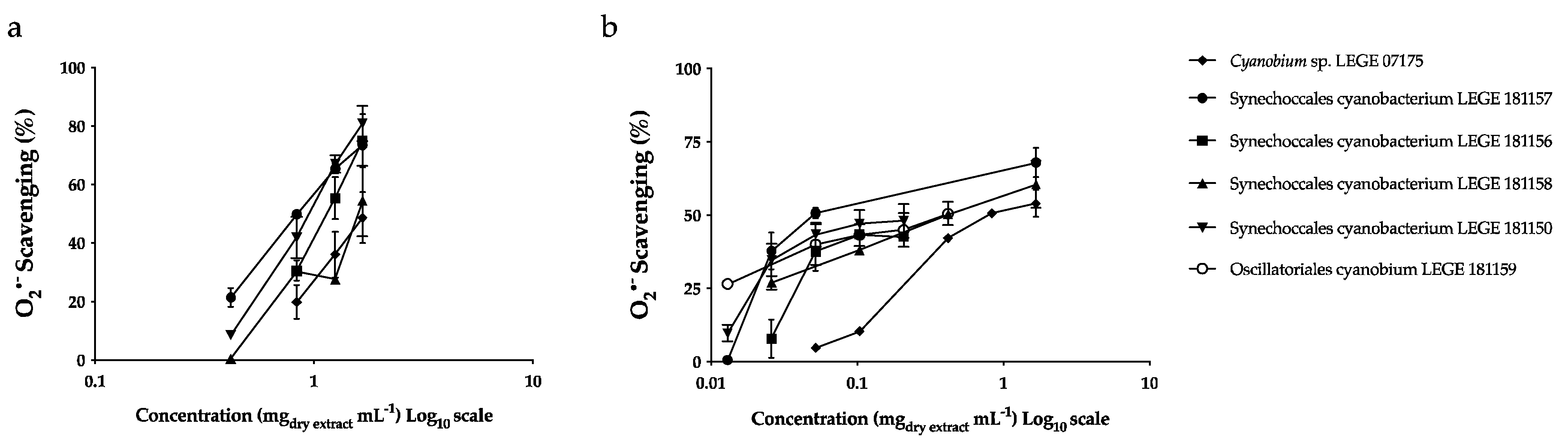 Marinedrugs 20 00761 g002 Marinedrugs 20 00761 g002