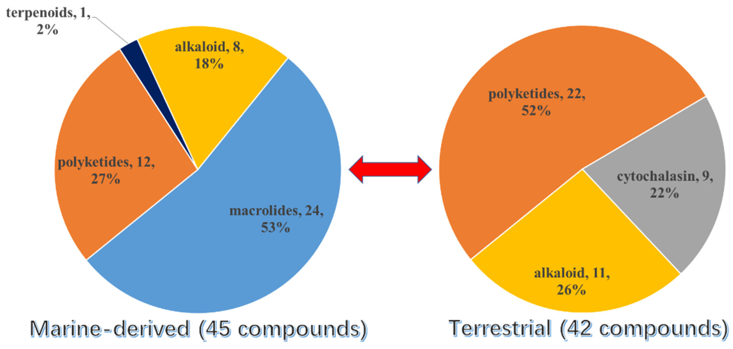 Marinedrugs 20 00765 g016