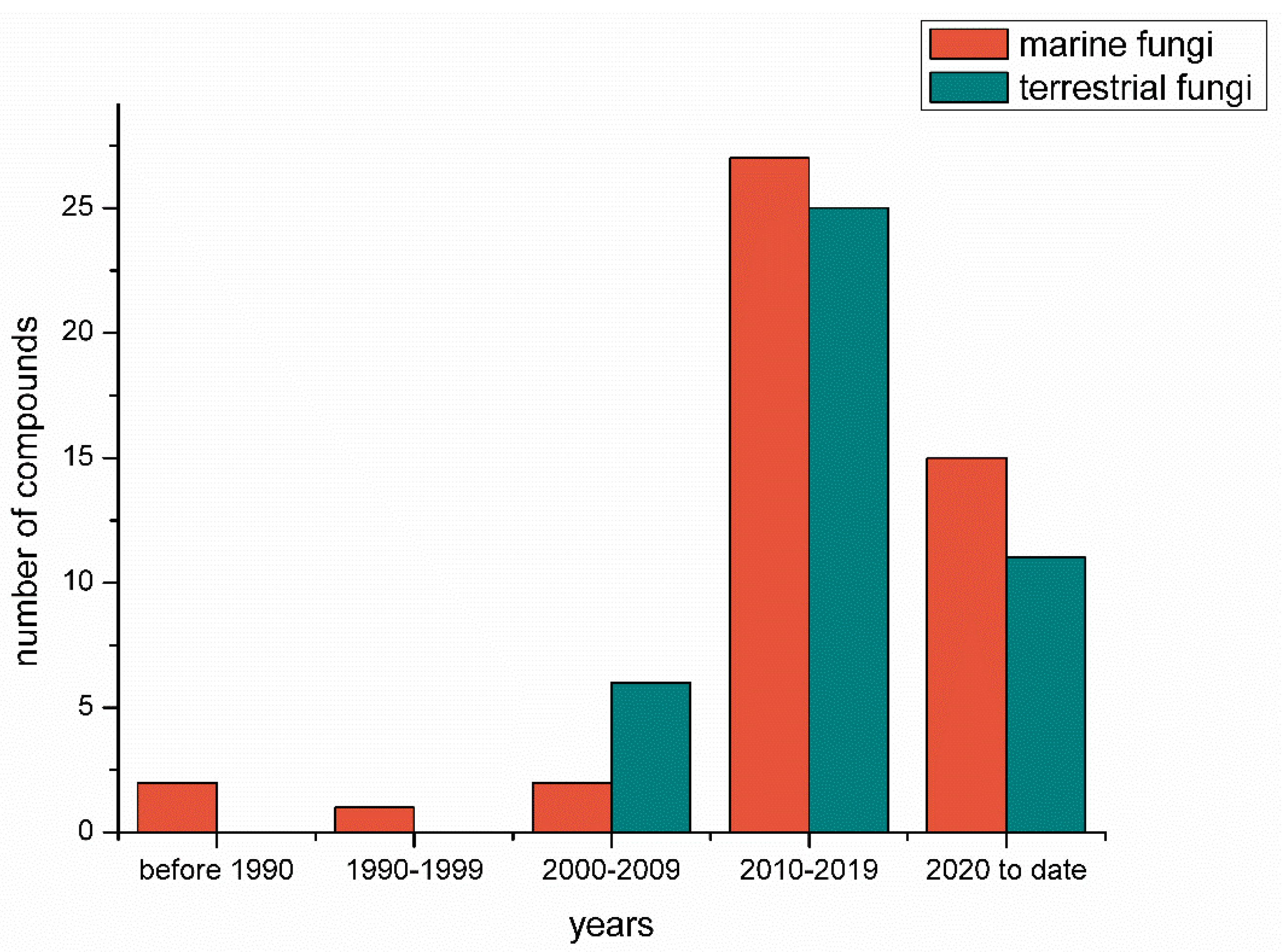 Marinedrugs 20 00765 g017