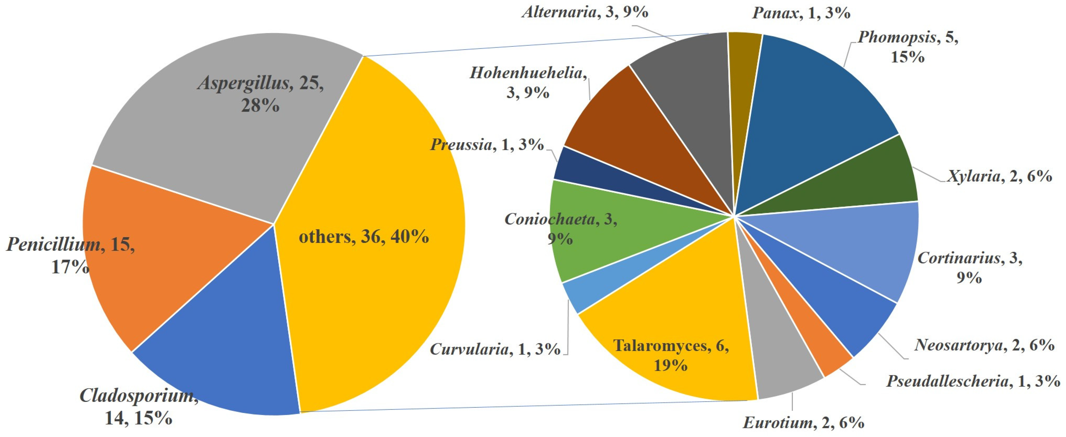 Marinedrugs 20 00765 g018