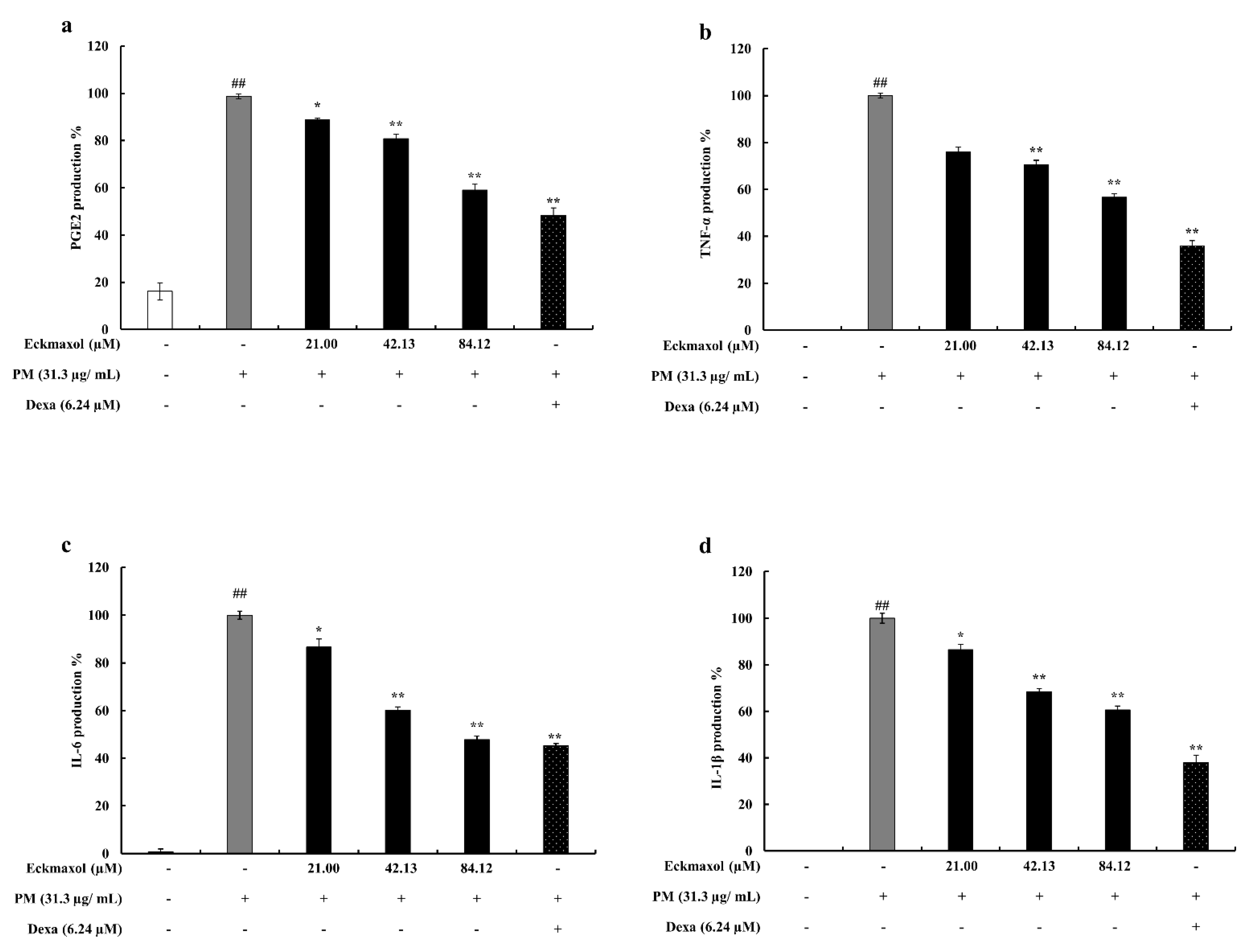 Marinedrugs 20 00766 g003