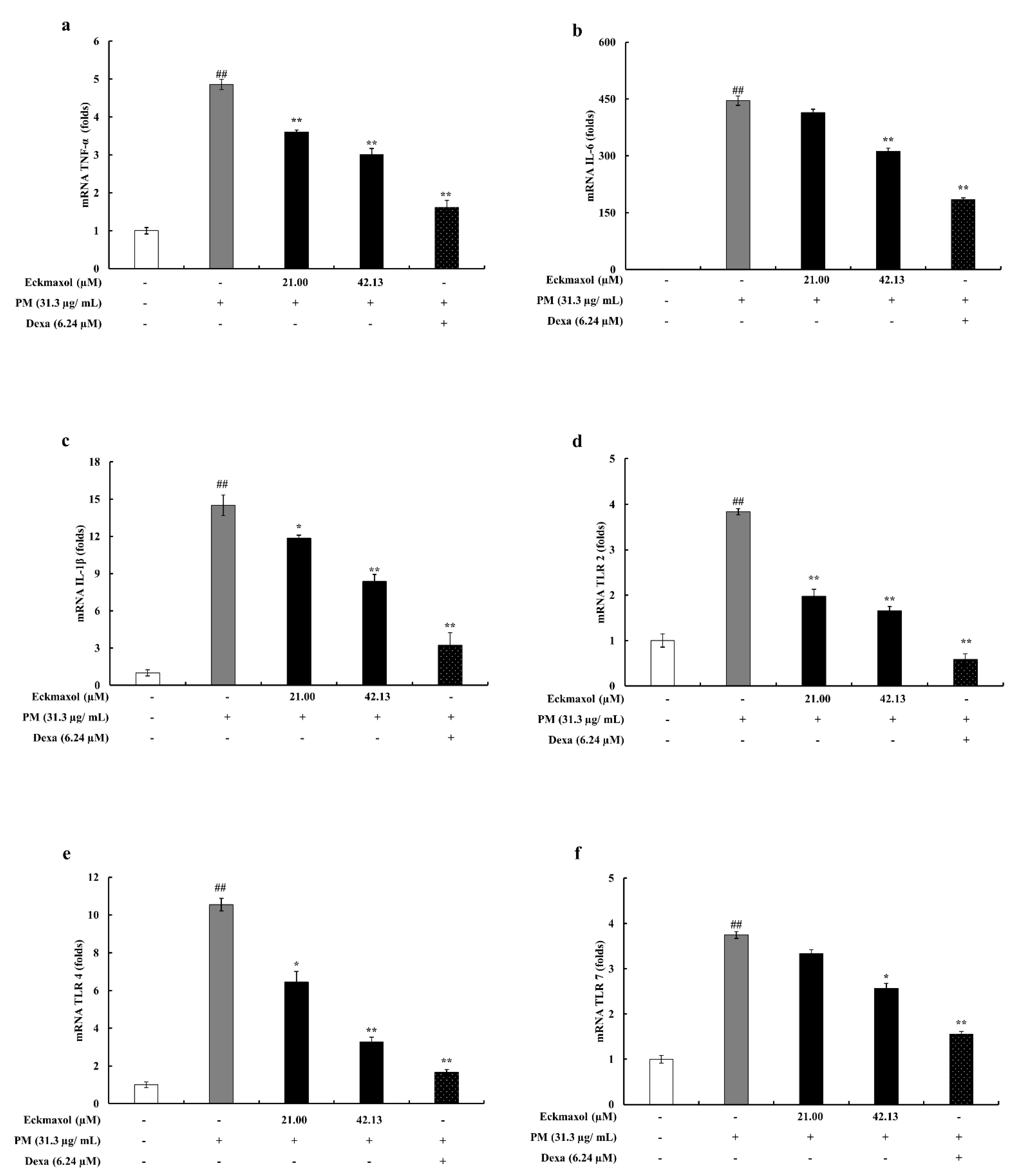 Marinedrugs 20 00766 g005