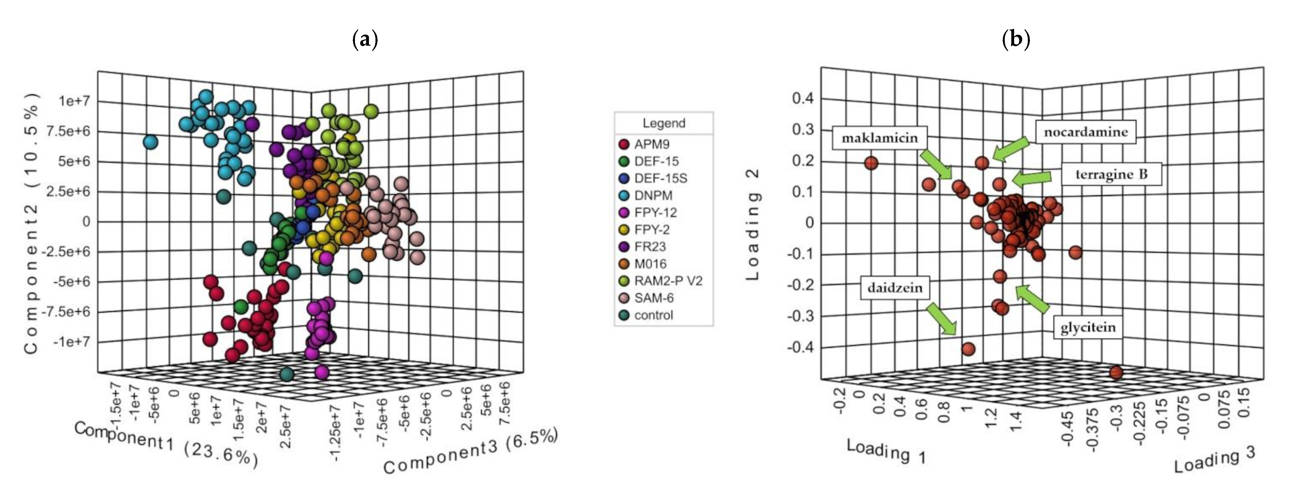 Marinedrugs 20 00769 g003 Marinedrugs 20 00769 g003