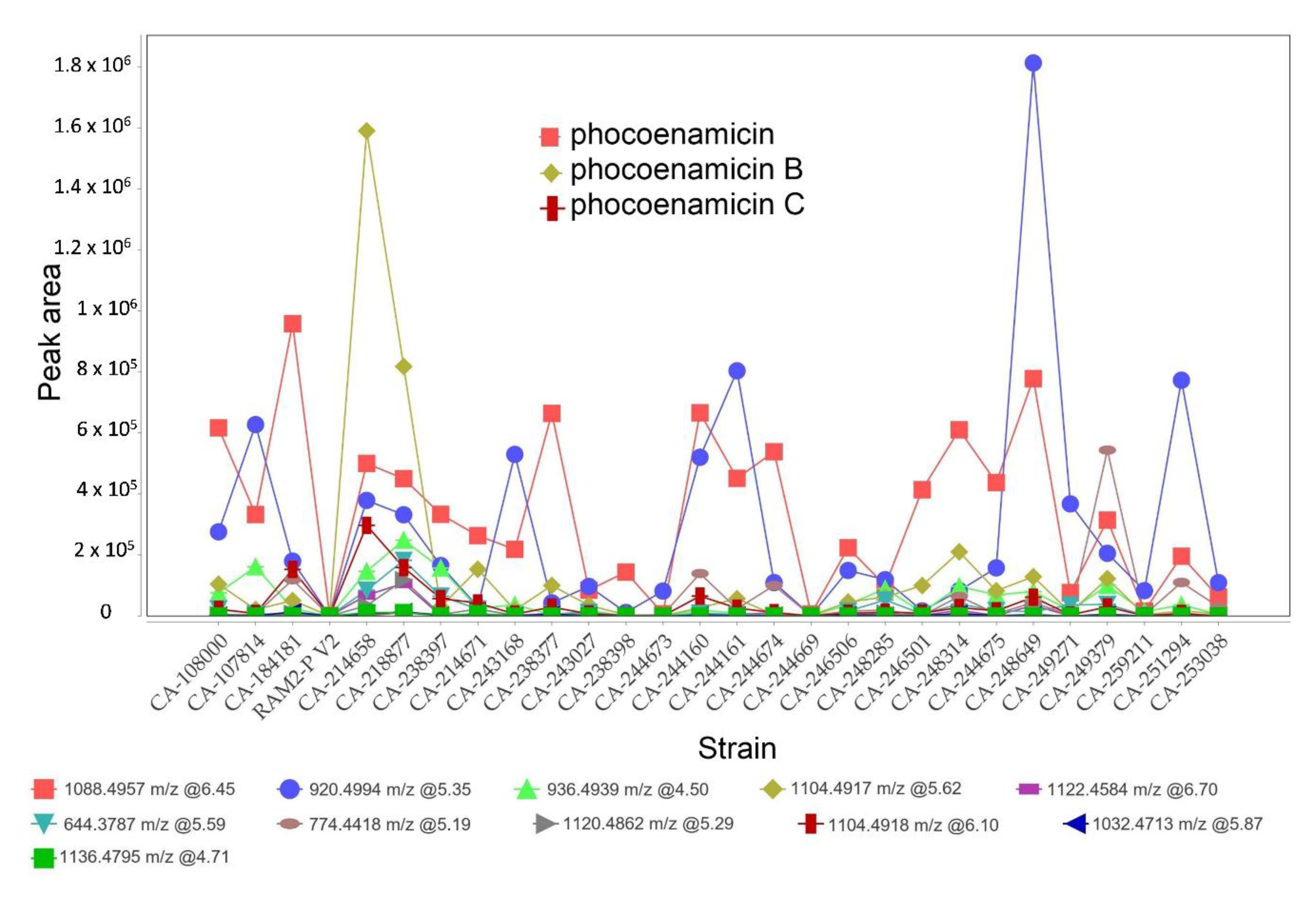 Marinedrugs 20 00769 g005 Marinedrugs 20 00769 g005