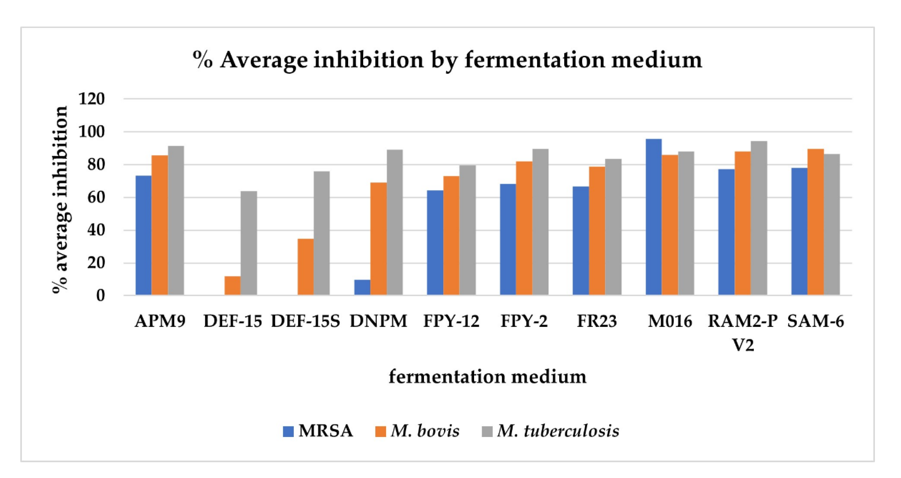 Marinedrugs 20 00769 g006 Marinedrugs 20 00769 g006