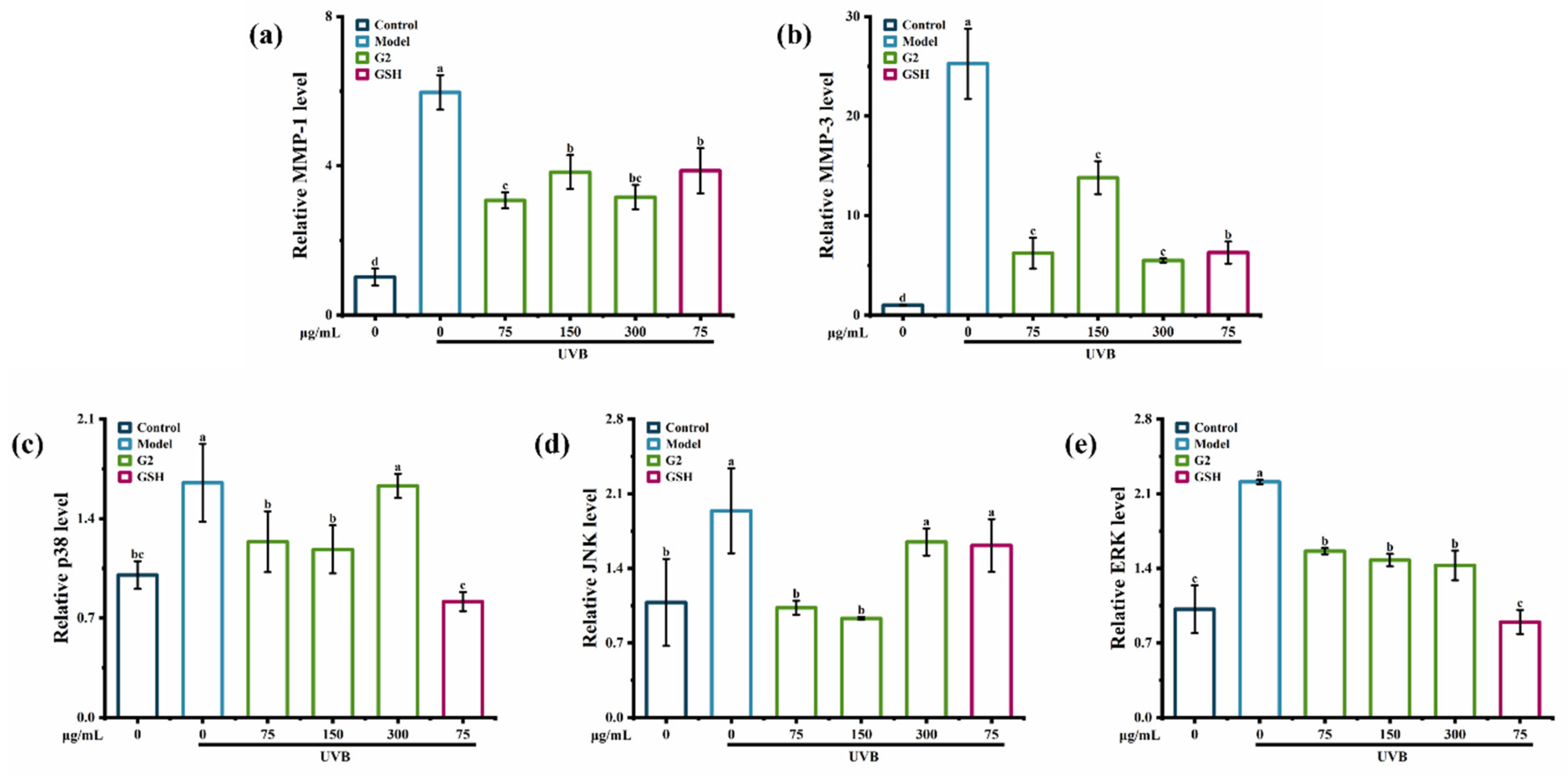 Marinedrugs 20 00770 g004