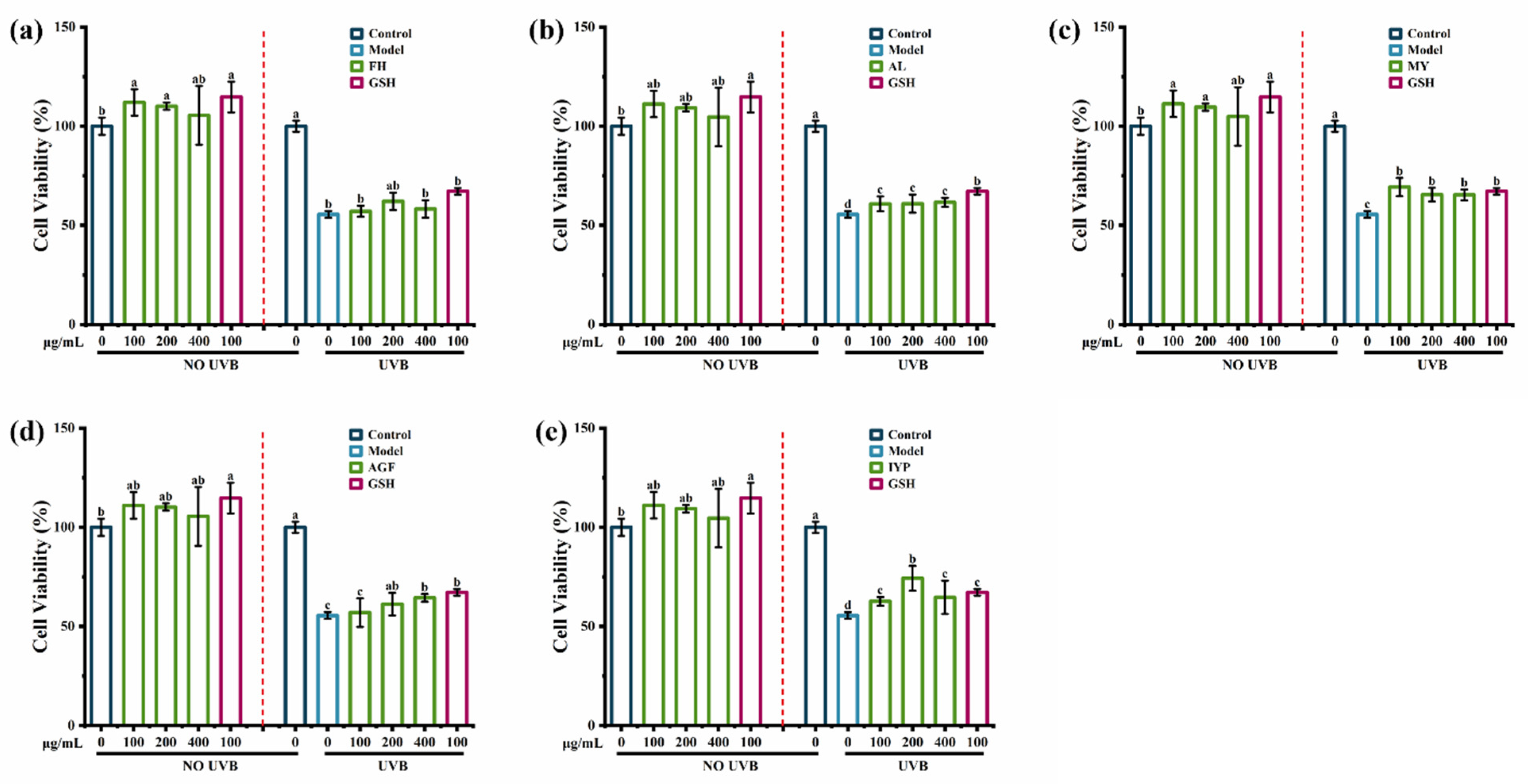 Marinedrugs 20 00770 g006