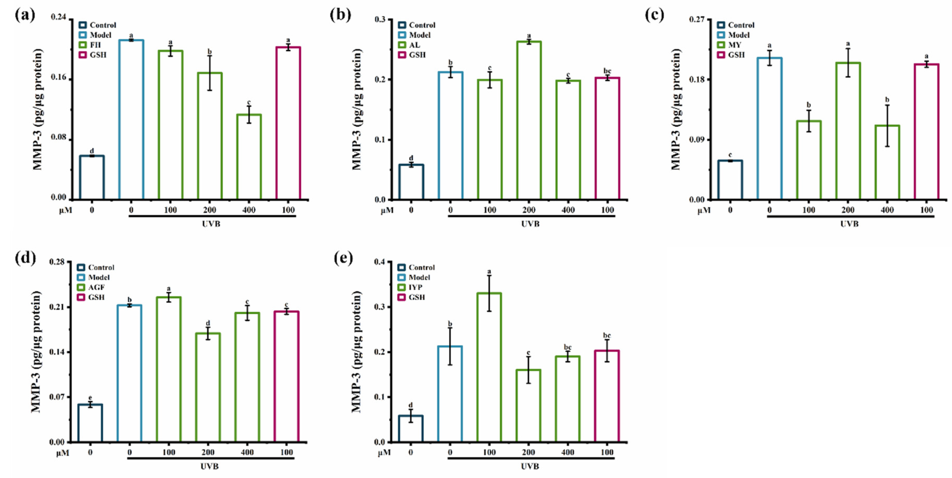 Marinedrugs 20 00770 g008