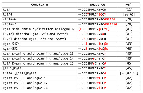 Marinedrugs 20 00773 g003