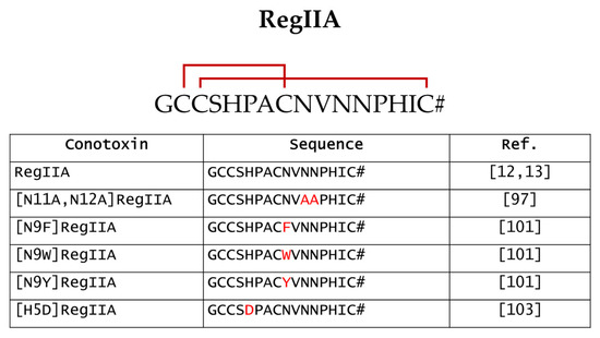 Marinedrugs 20 00773 g004