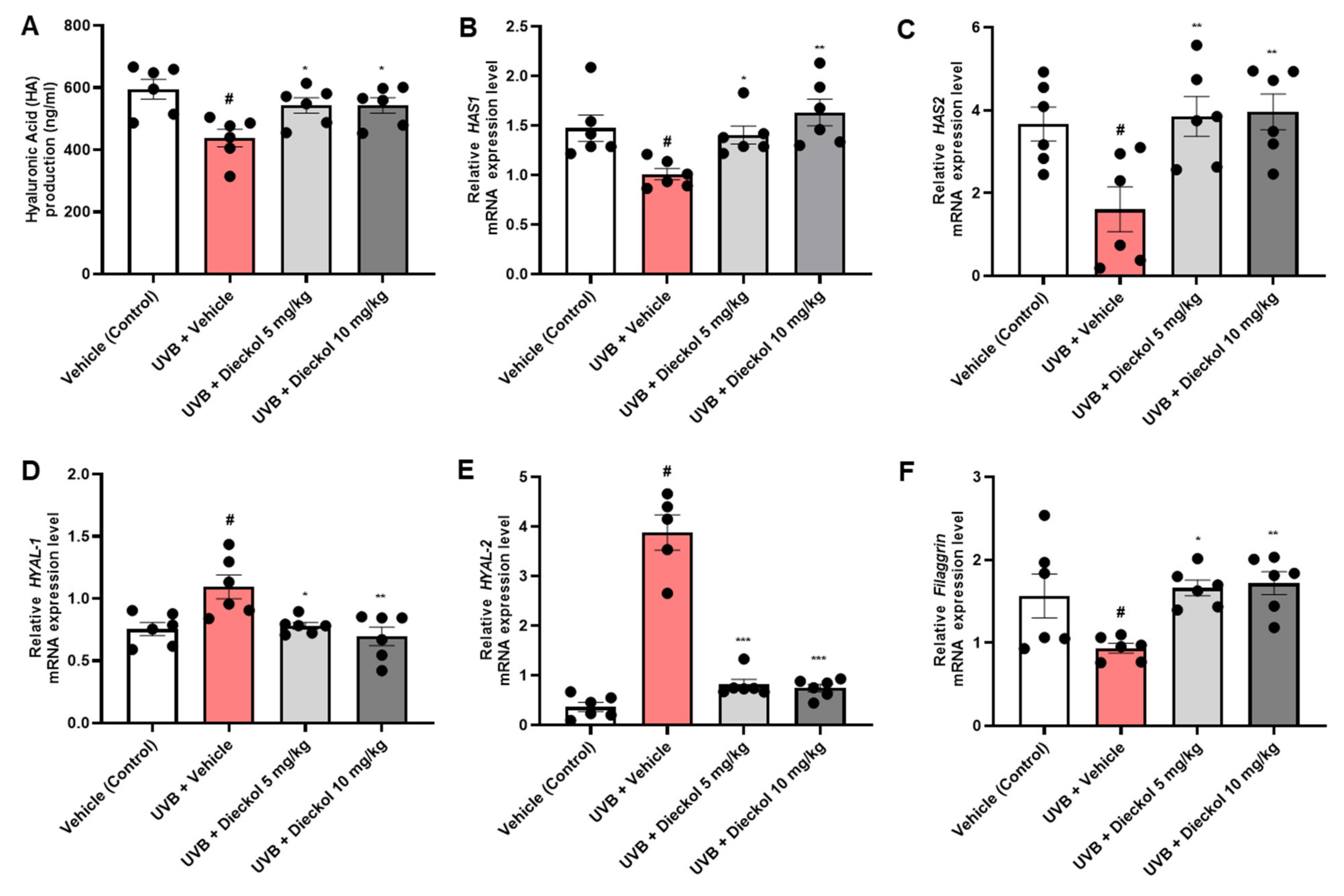 Marinedrugs 20 00779 g005