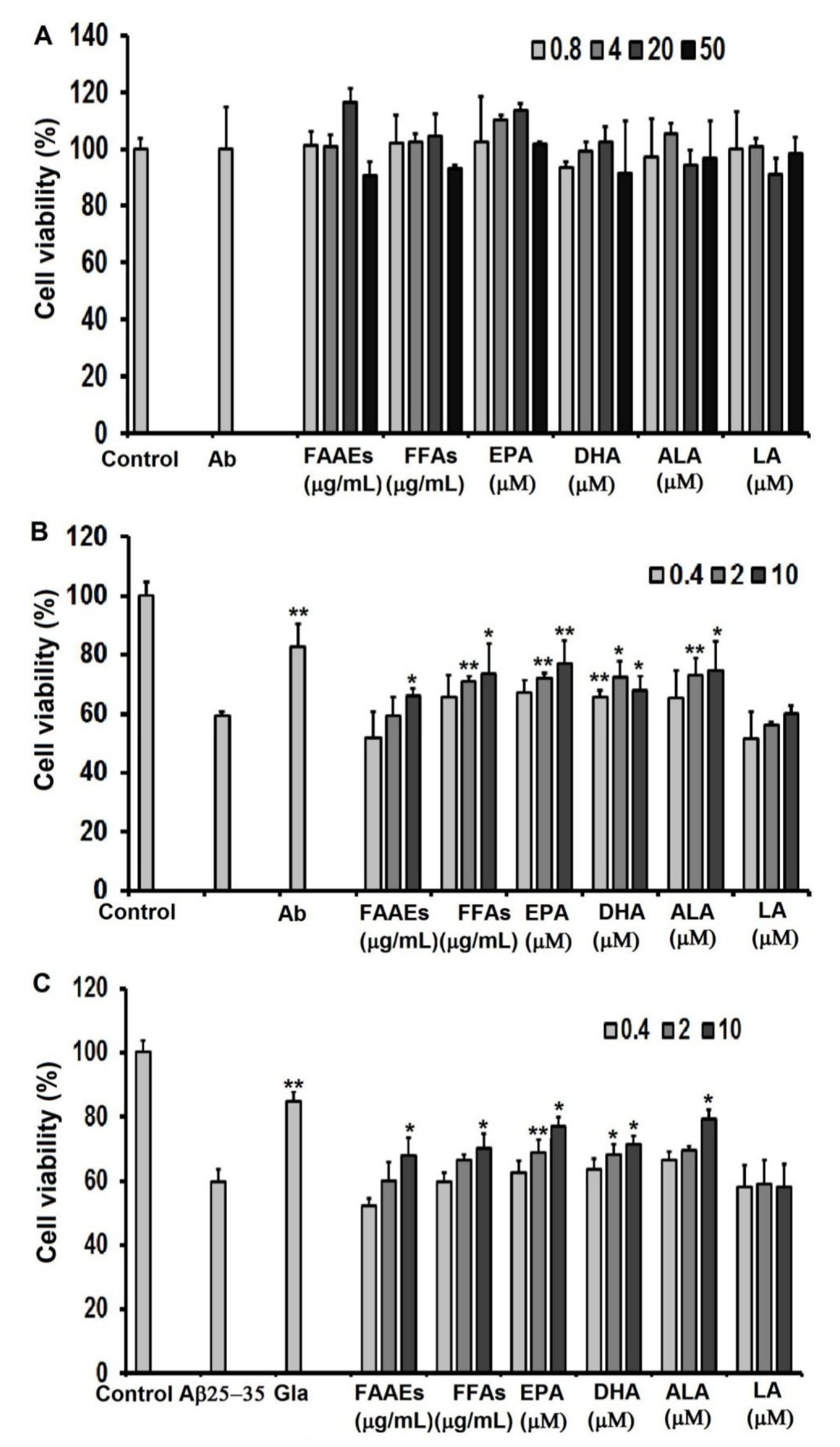 Marinedrugs 20 00780 g004