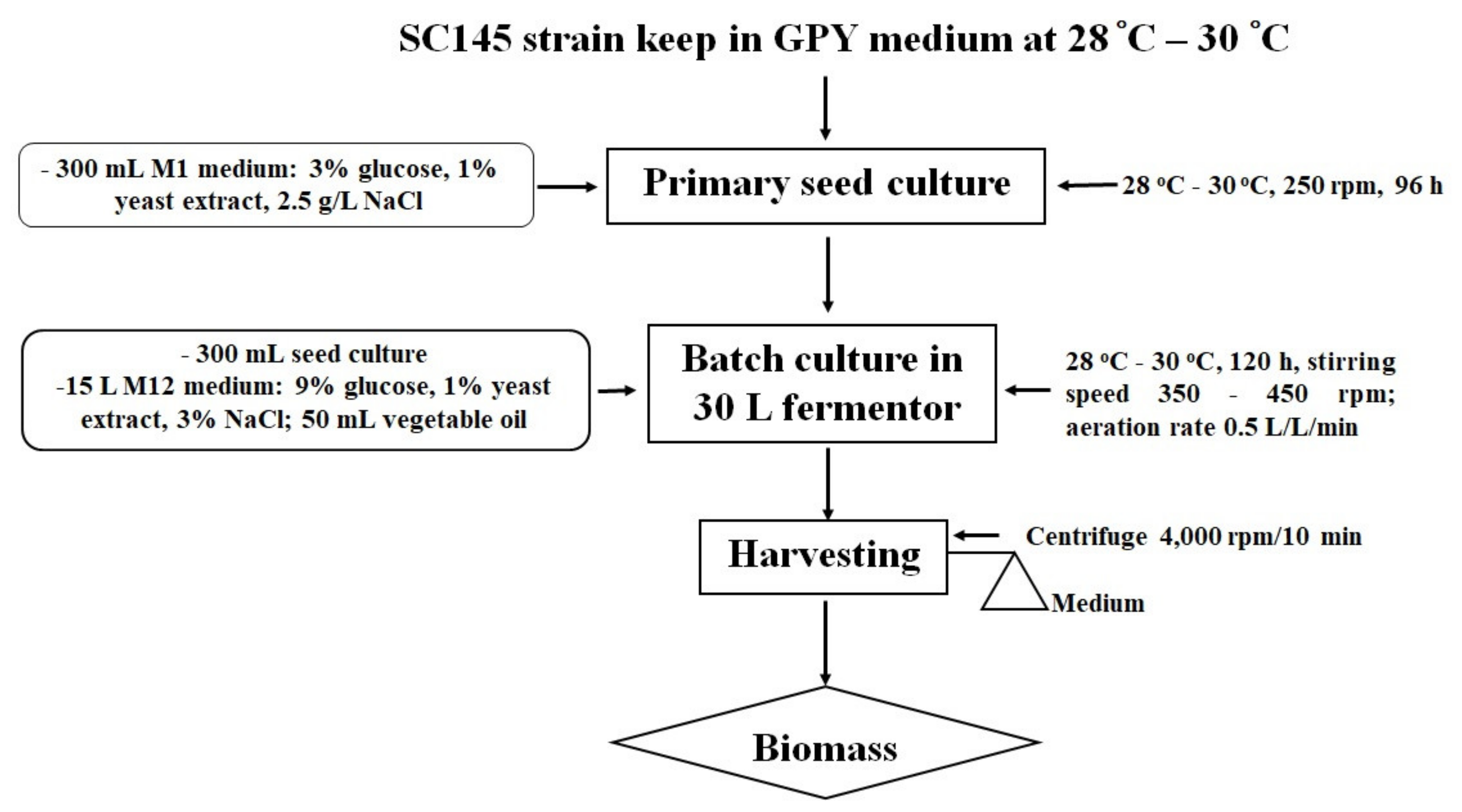 Marinedrugs 20 00780 g005