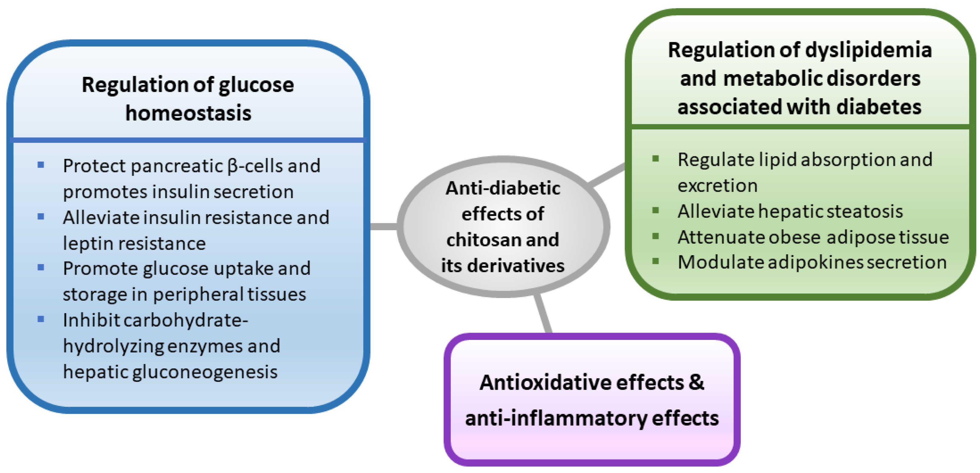 Marinedrugs 20 00784 g001 Marinedrugs 20 00784 g001