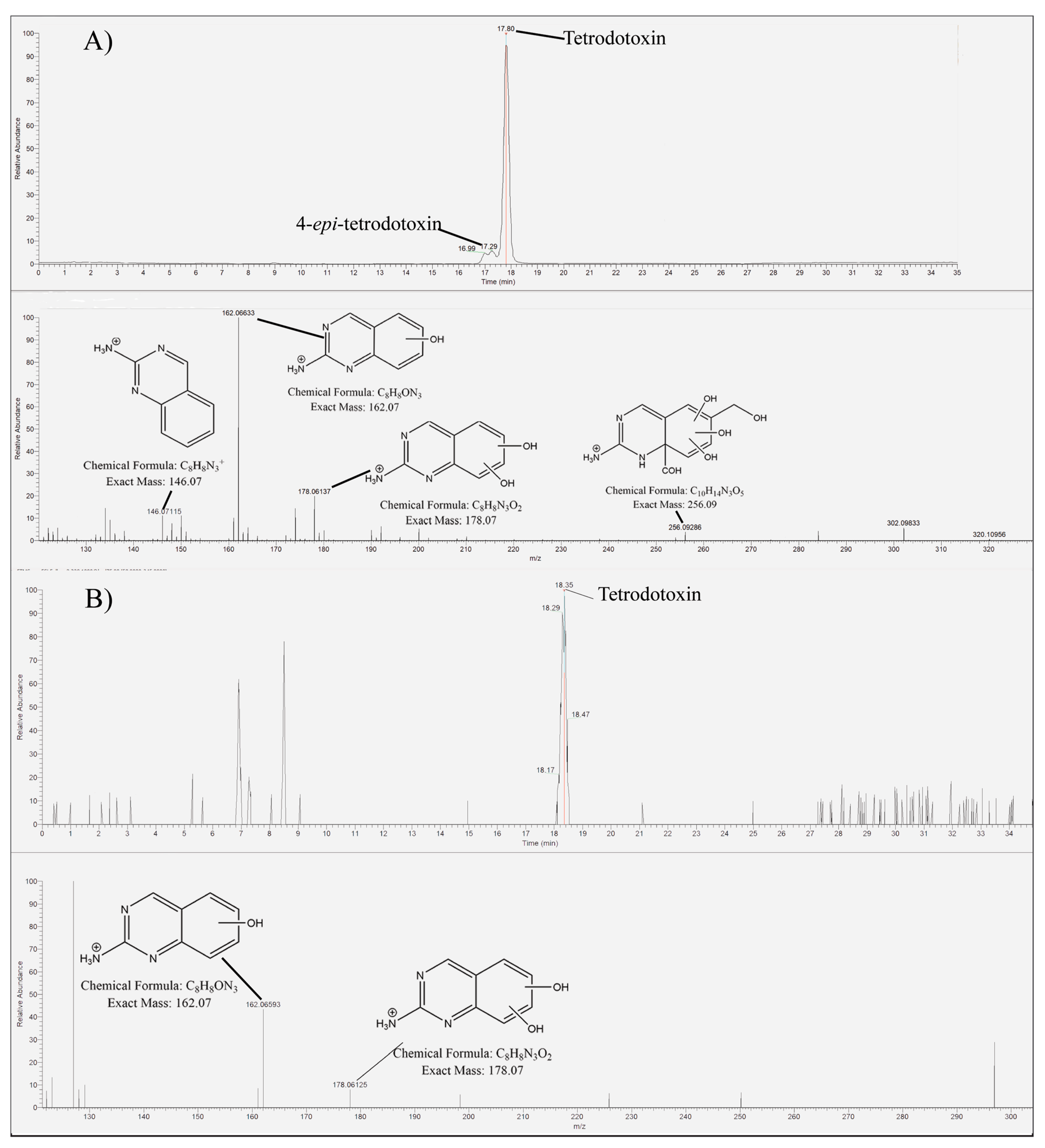 Marinedrugs 20 00788 g001