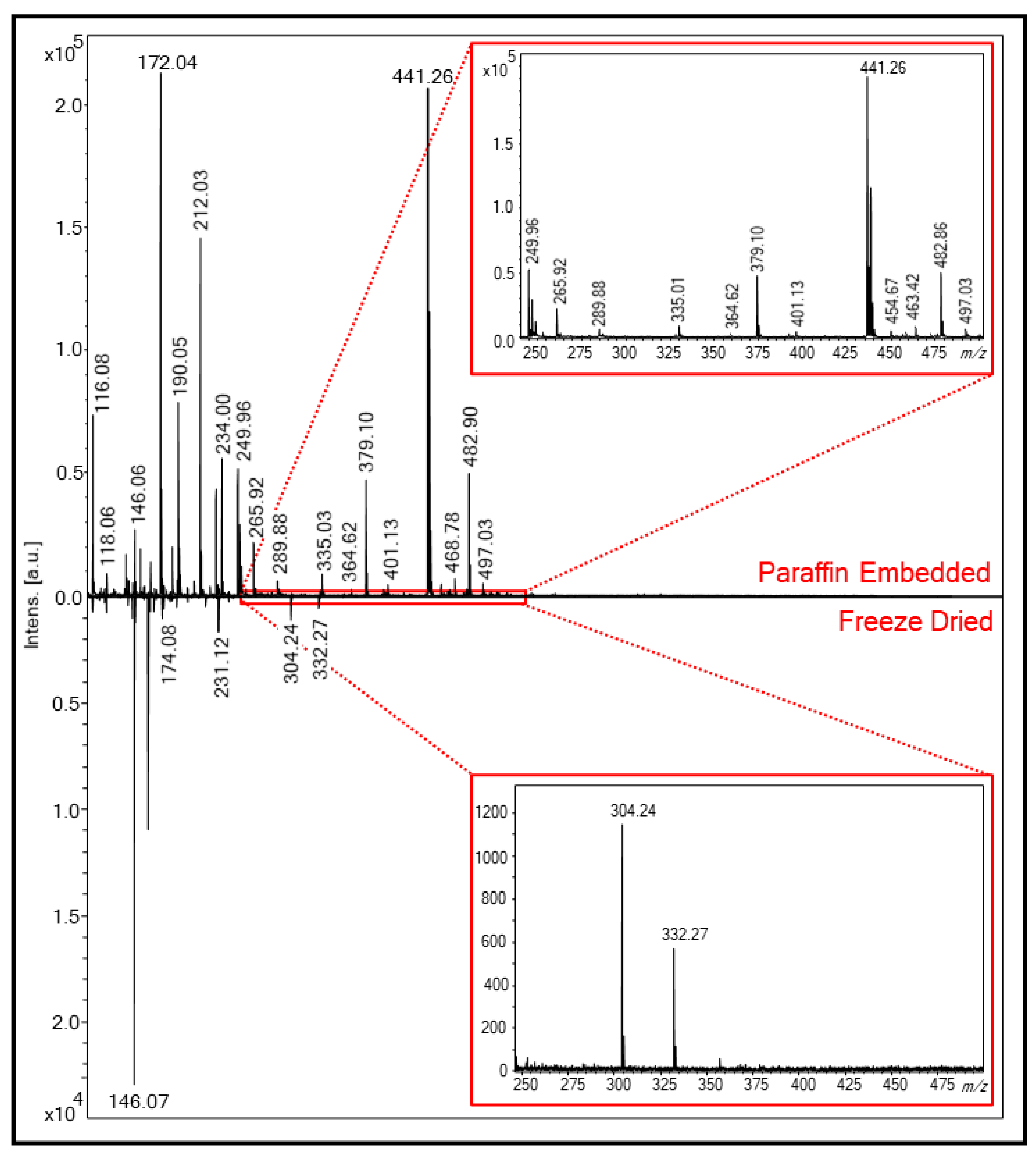 Marinedrugs 20 00788 g002