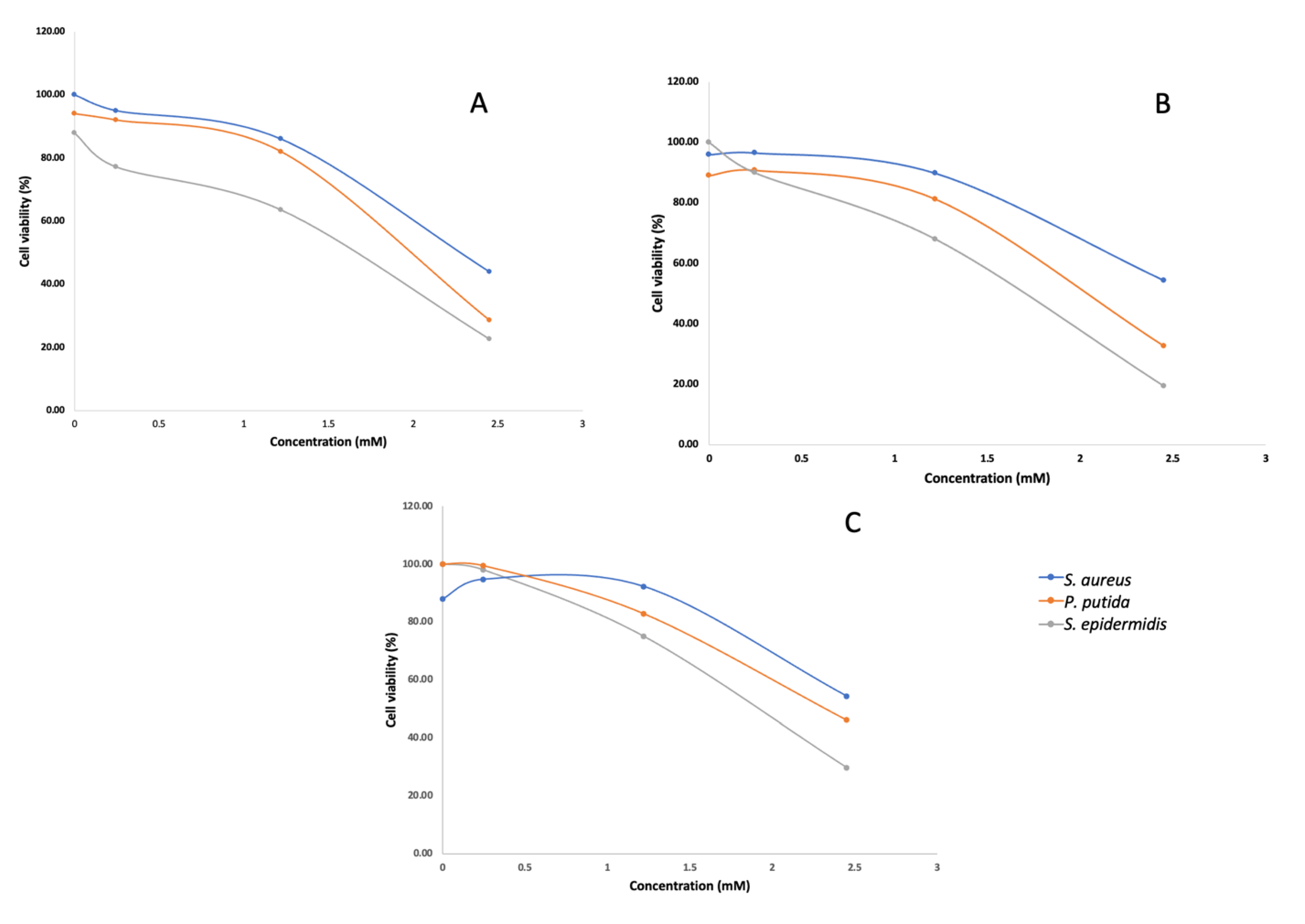 Marinedrugs 21 00002 g002