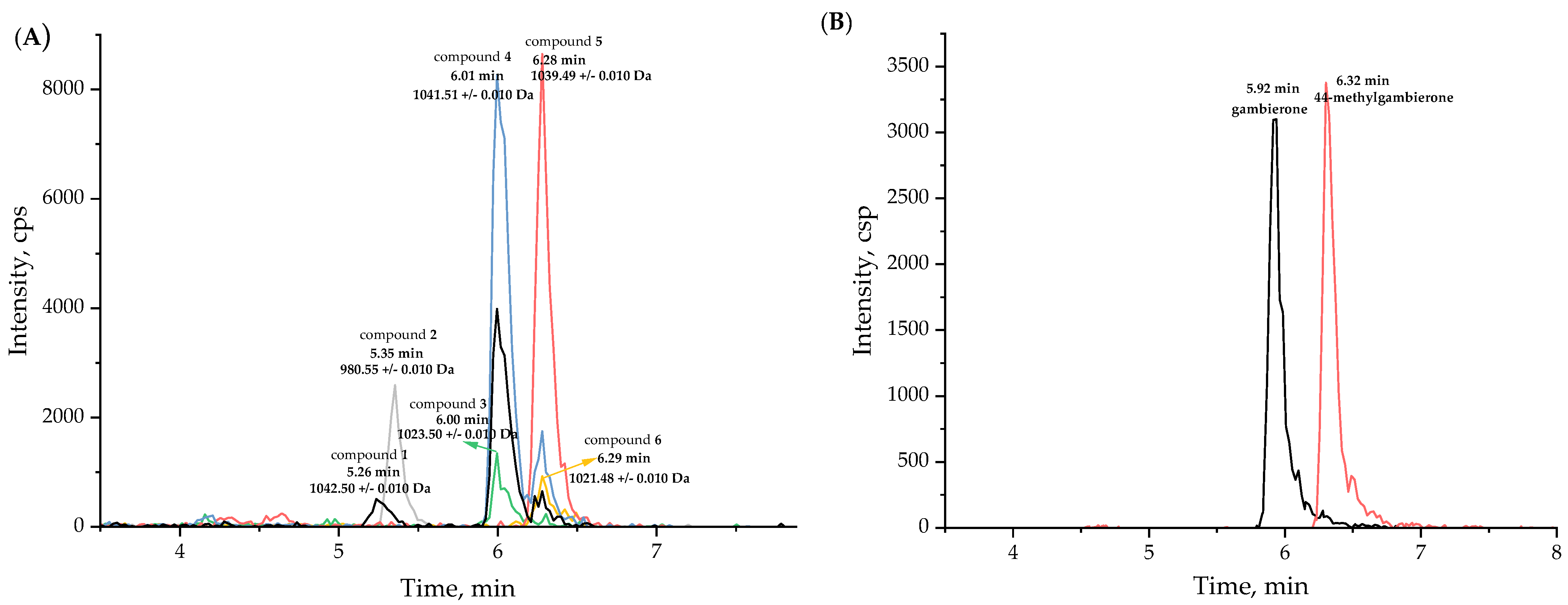Marinedrugs 21 00003 g001