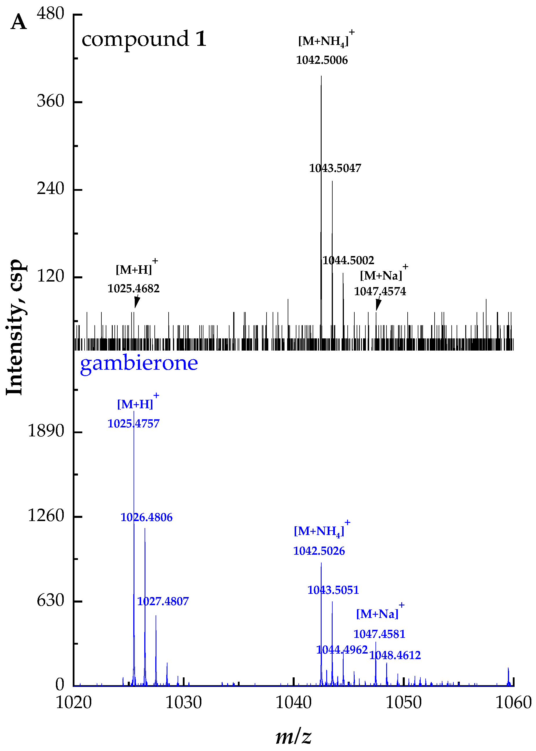 Marinedrugs 21 00003 g002a