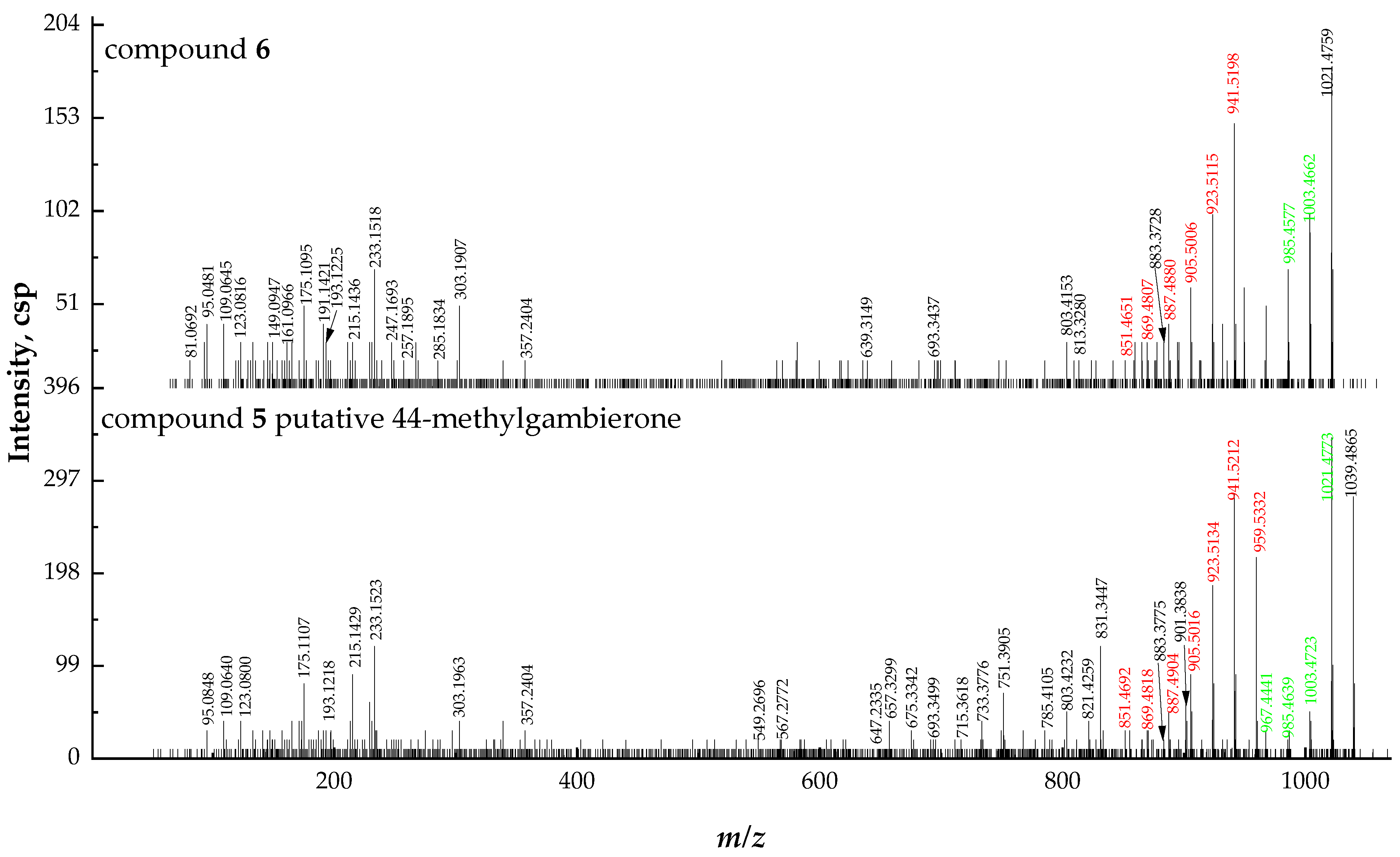 Marinedrugs 21 00003 g006b