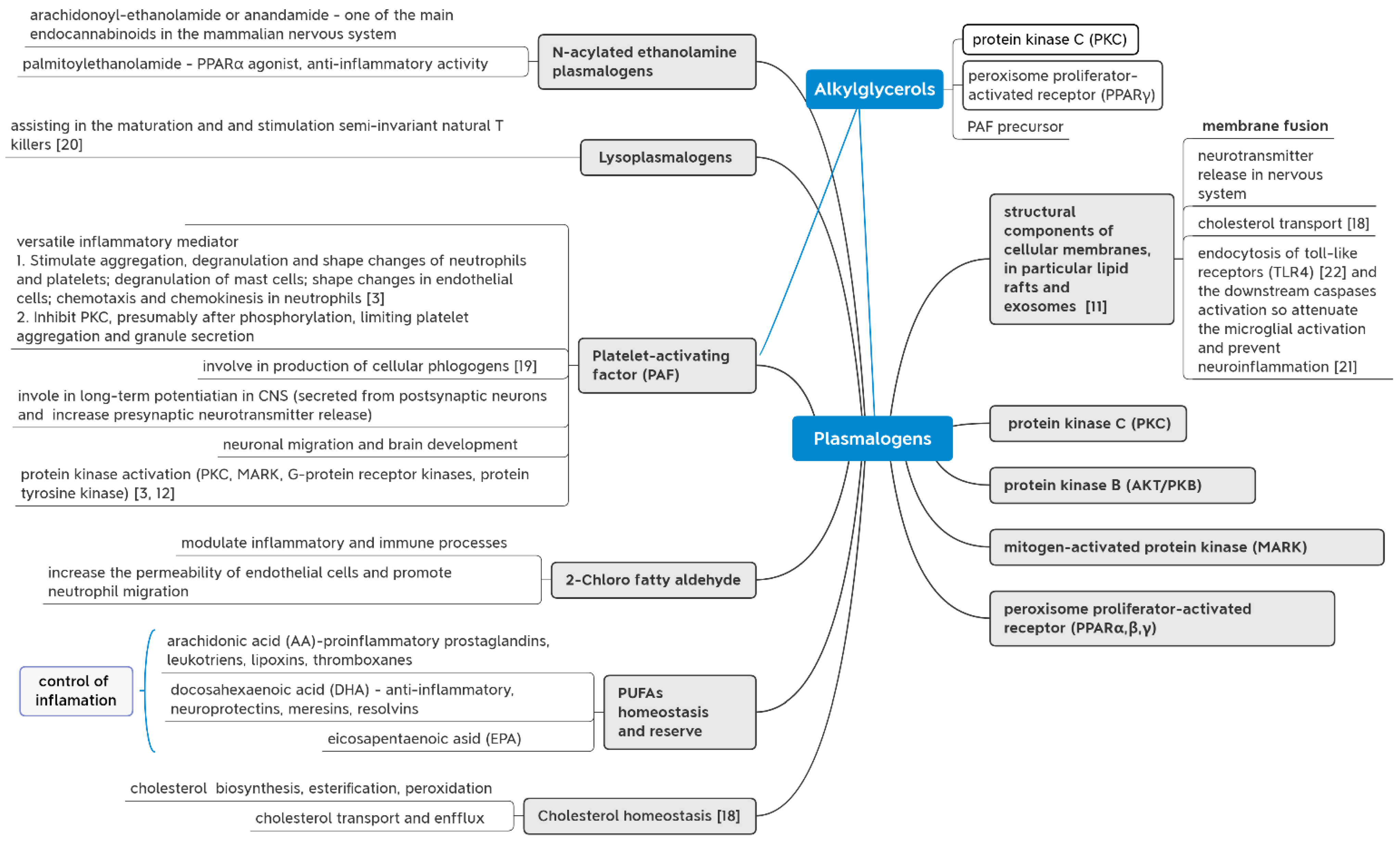 Marinedrugs 21 00004 g002