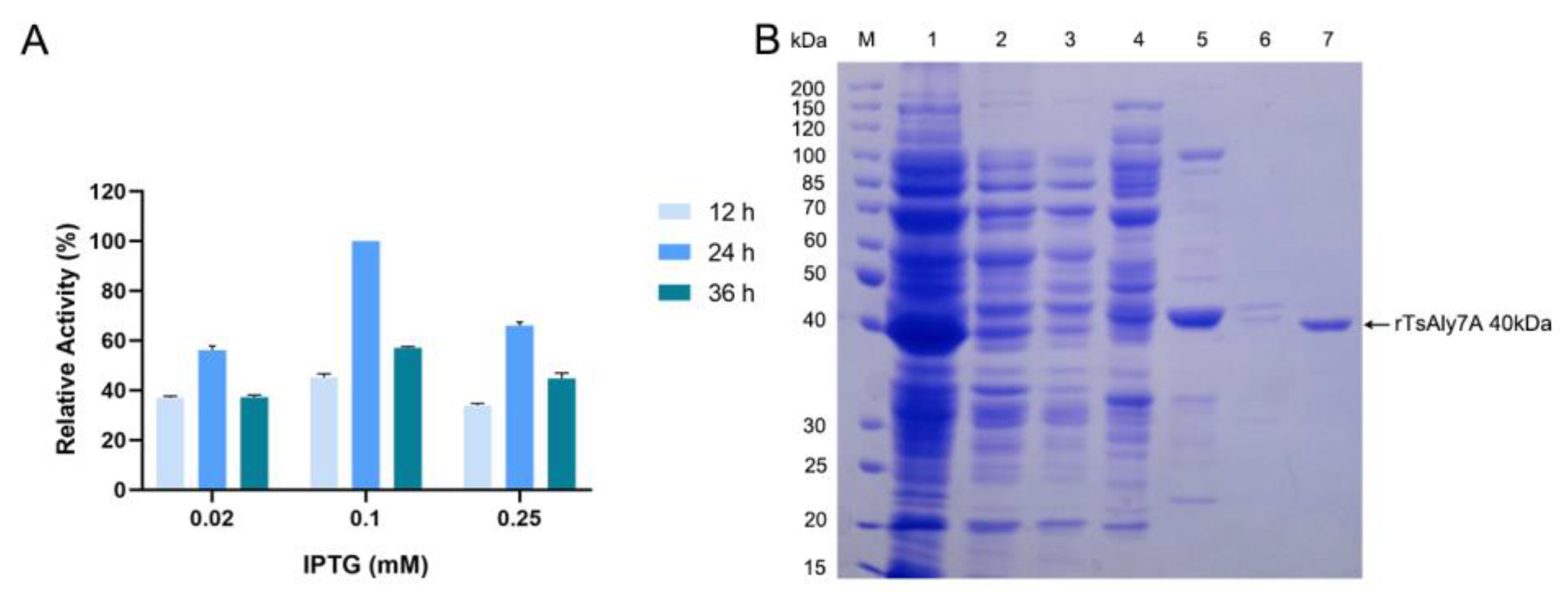 Marinedrugs 21 00006 g002