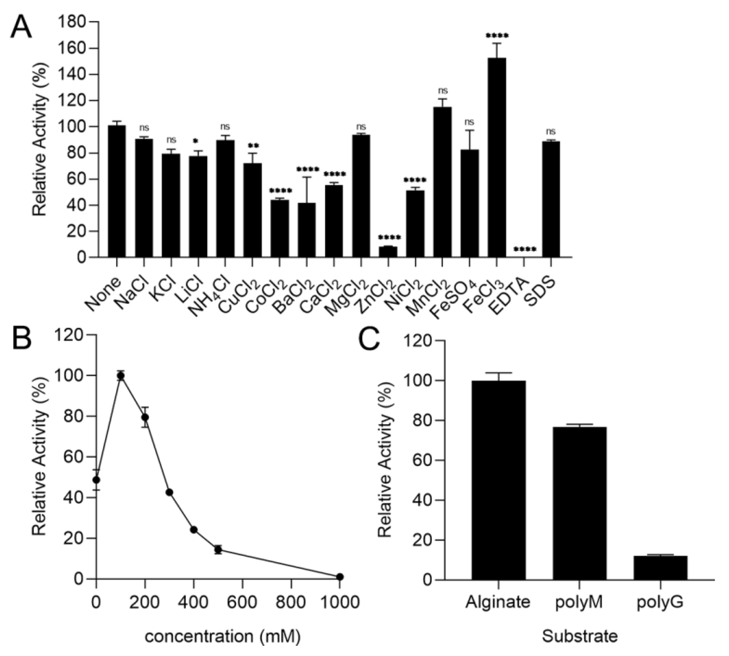 Marinedrugs 21 00006 g004