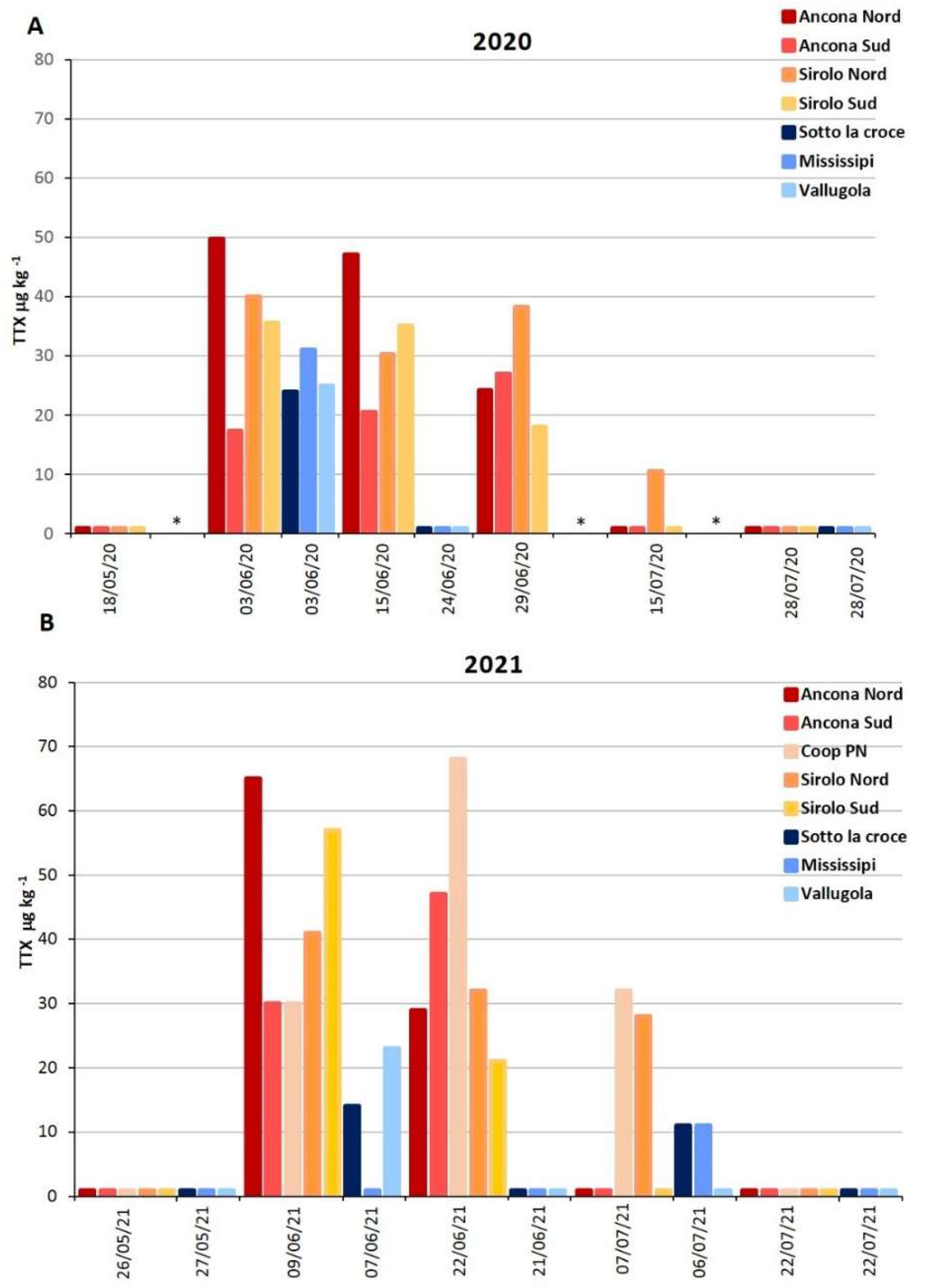 Marinedrugs 21 00008 g001