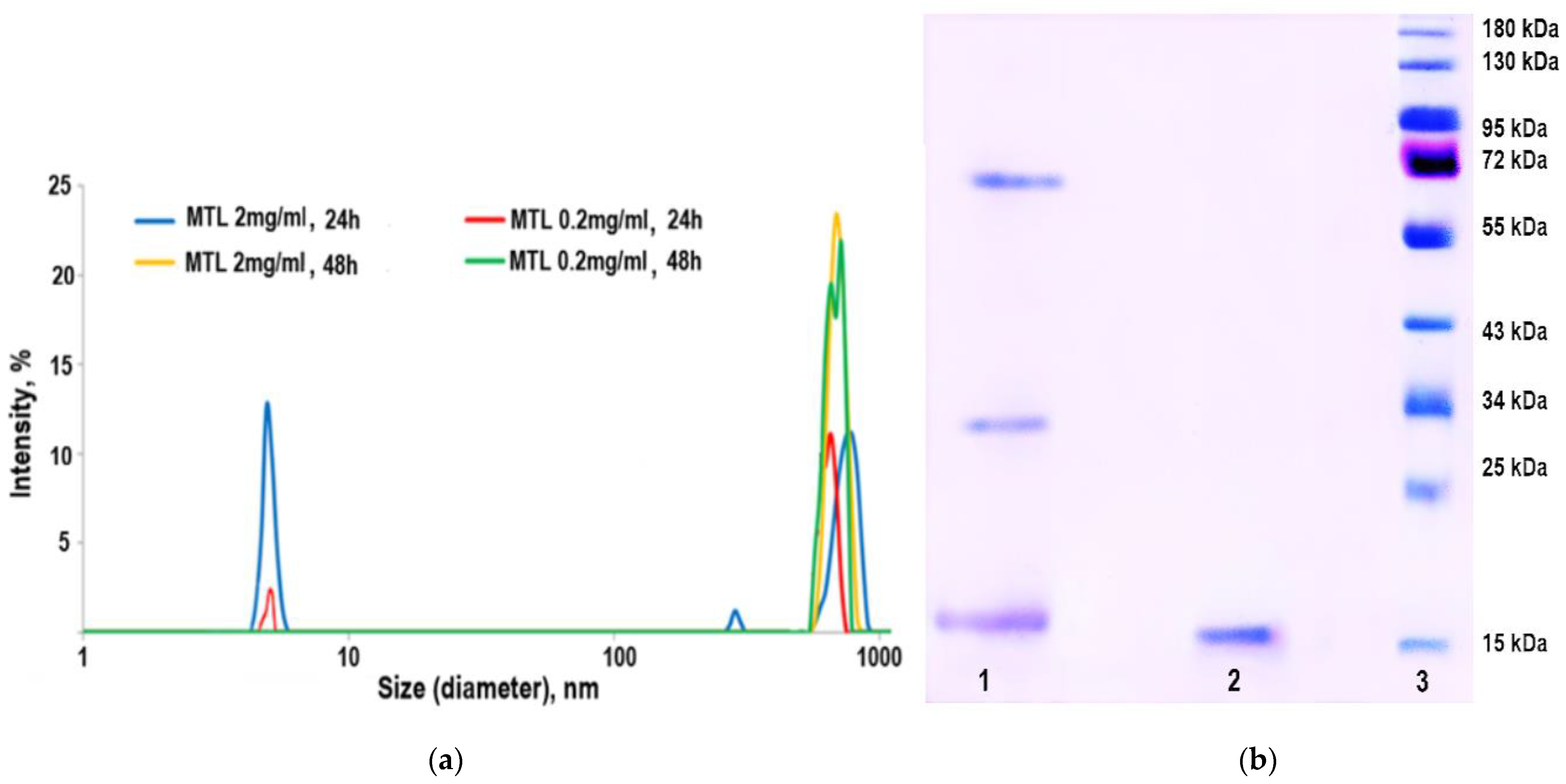Marinedrugs 21 00010 g003