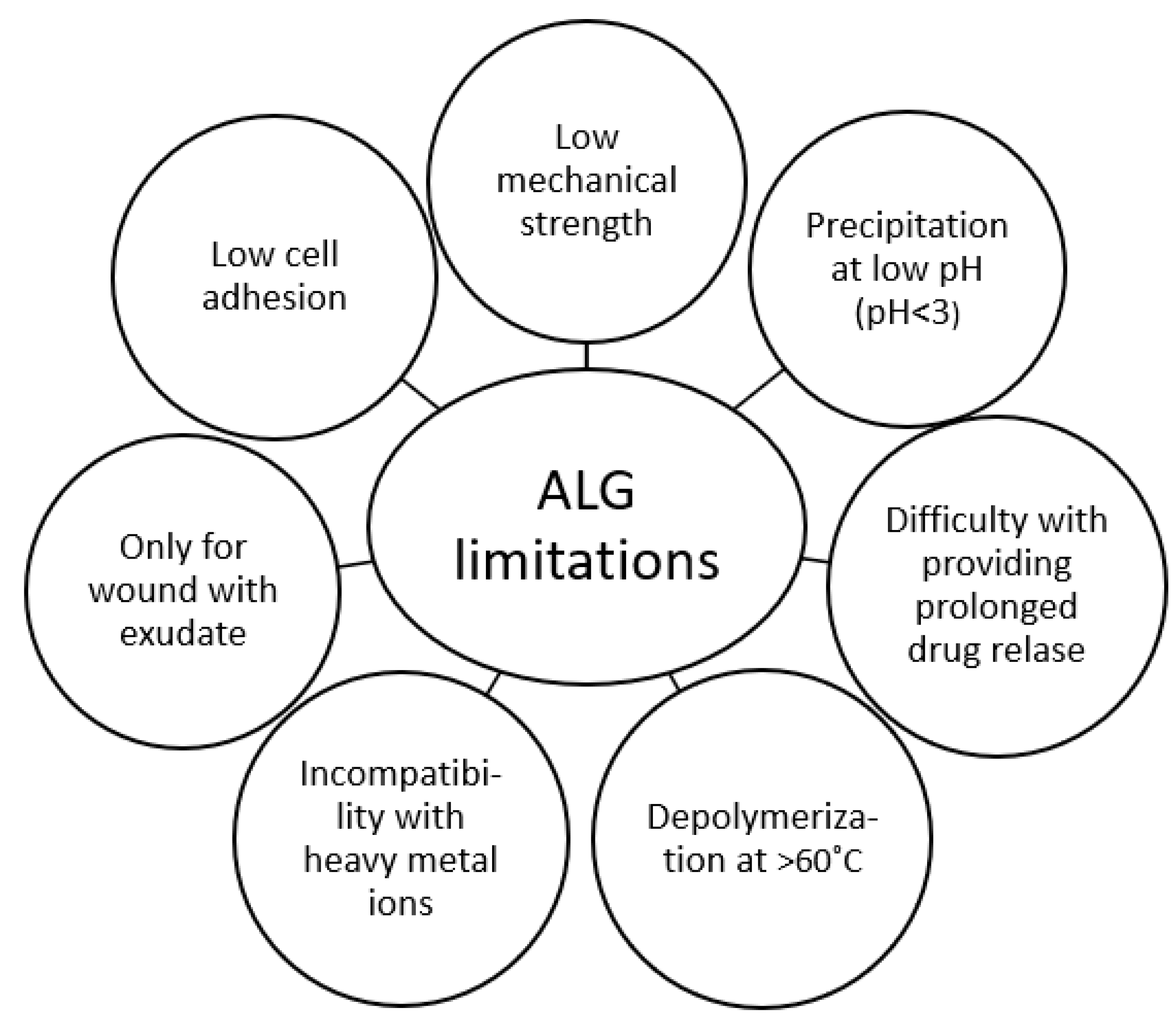 Marinedrugs 21 00011 g005