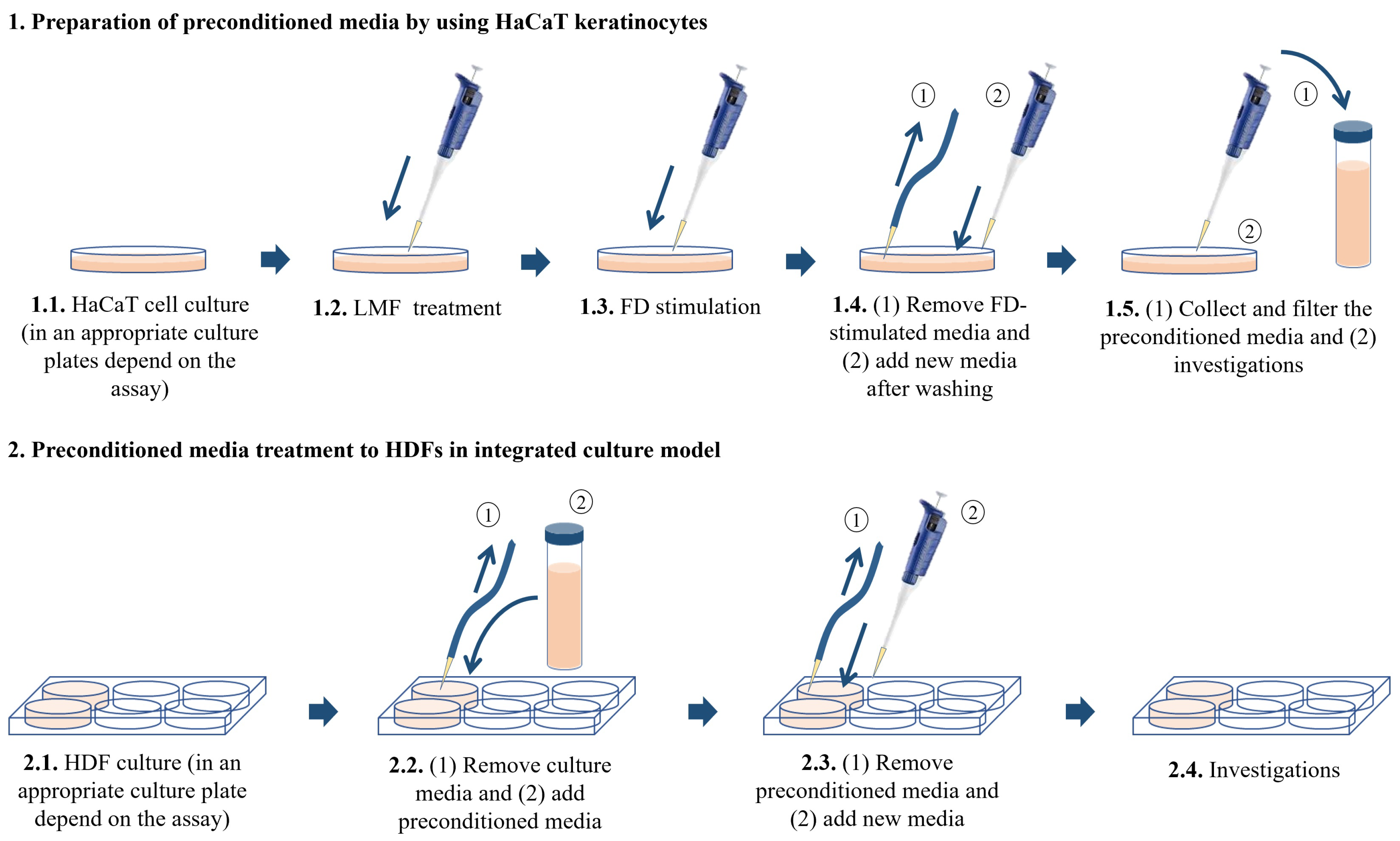Marinedrugs 21 00012 g007