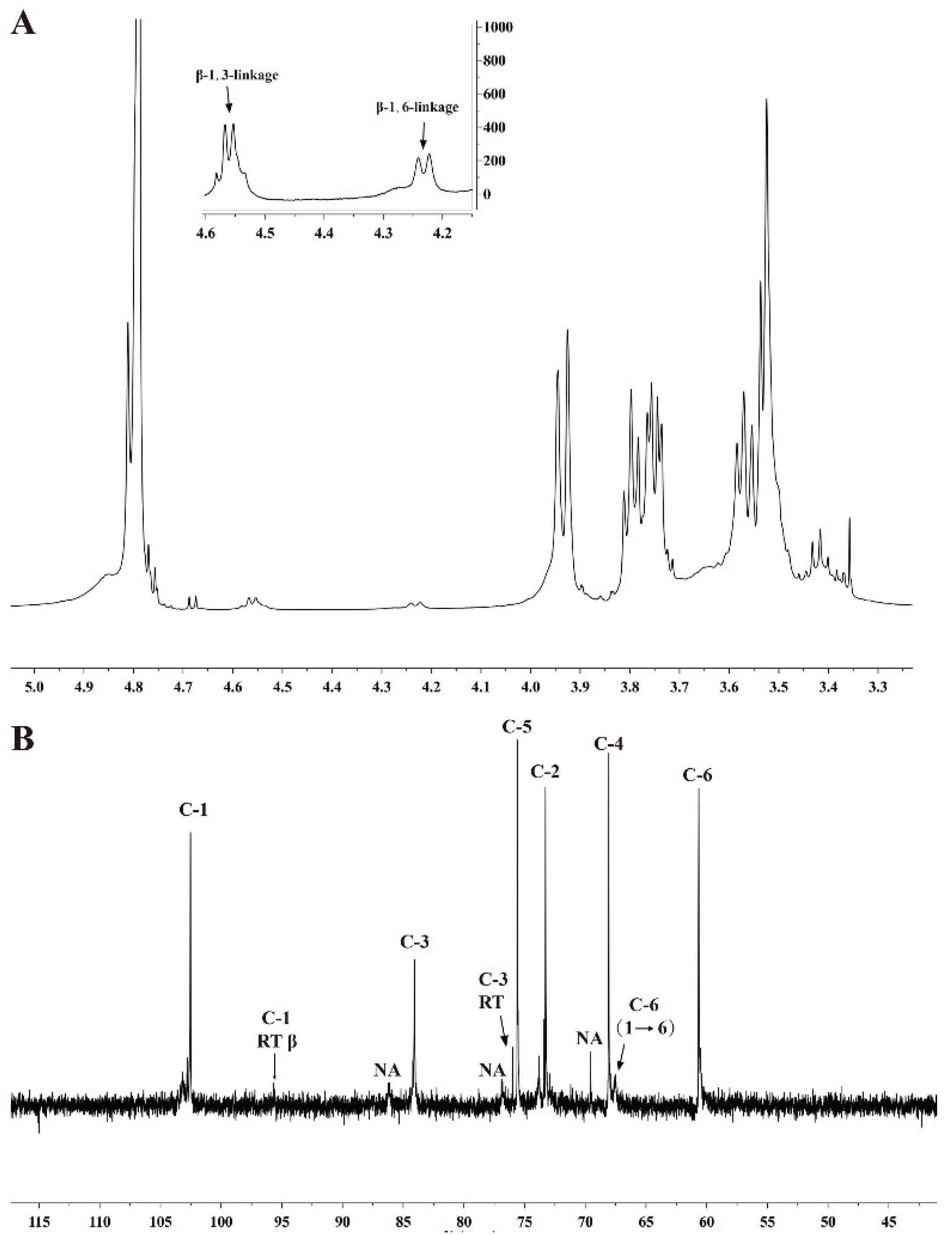 Marinedrugs 21 00013 g003