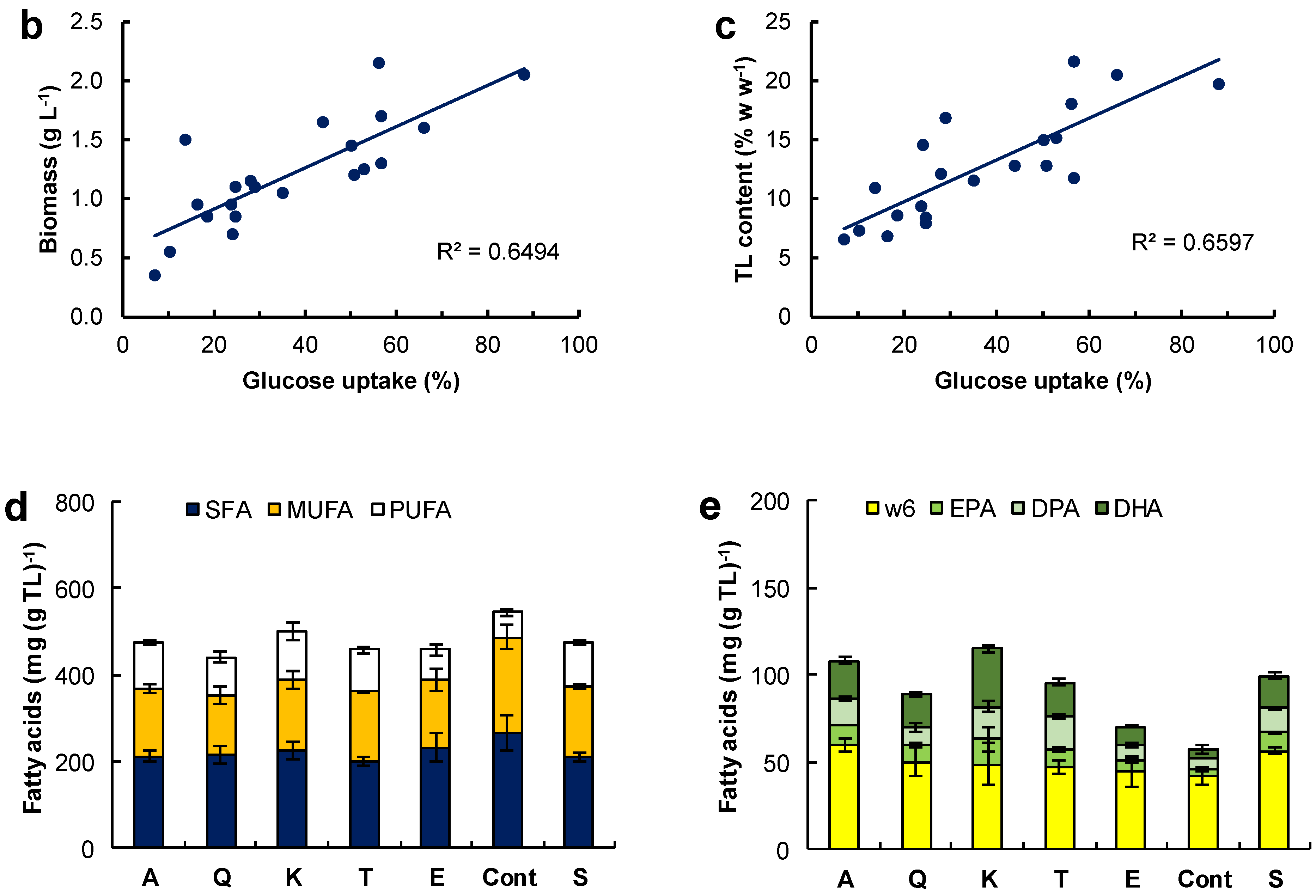 Marinedrugs 21 00015 g002b