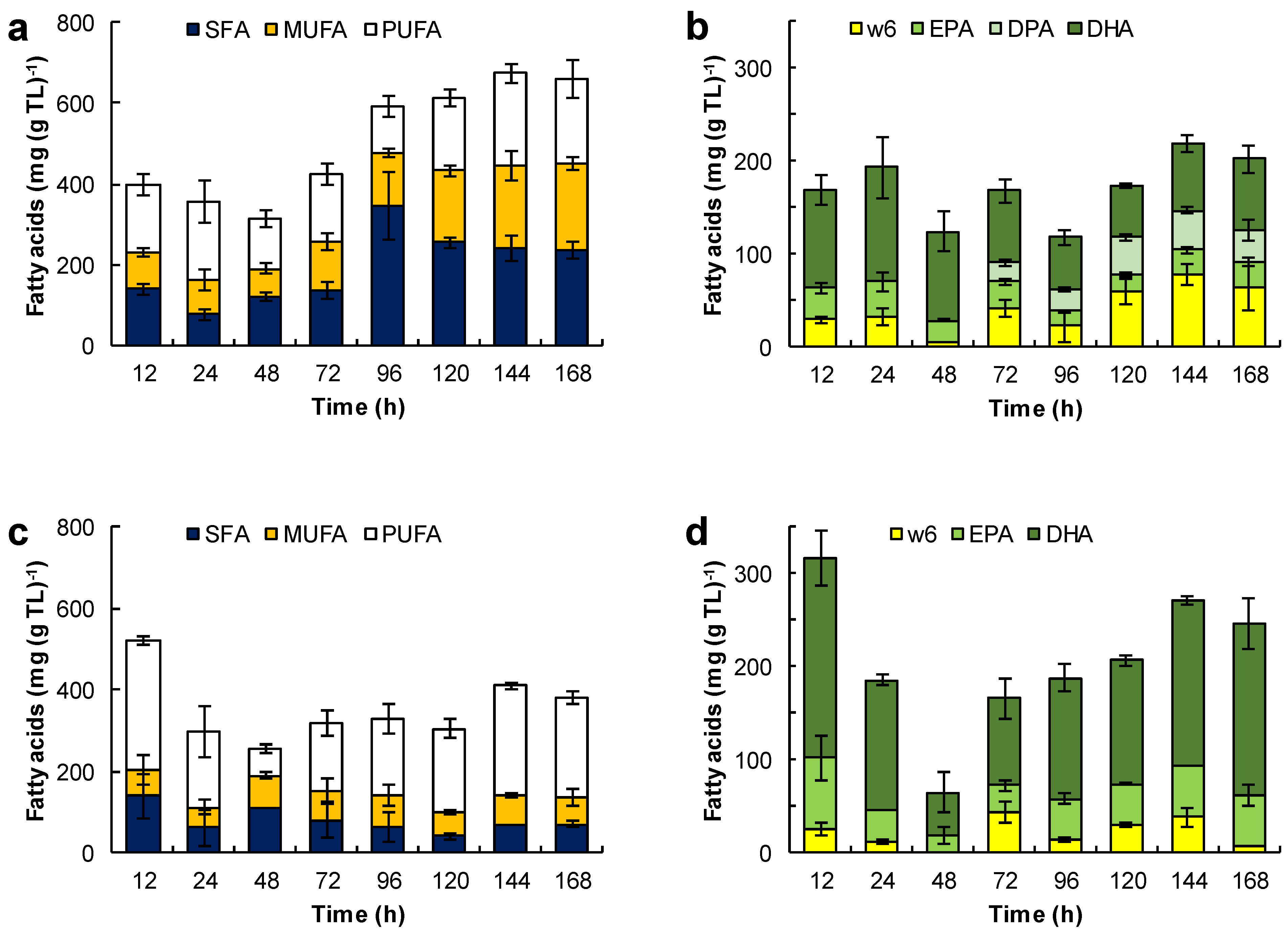 Marinedrugs 21 00015 g006a