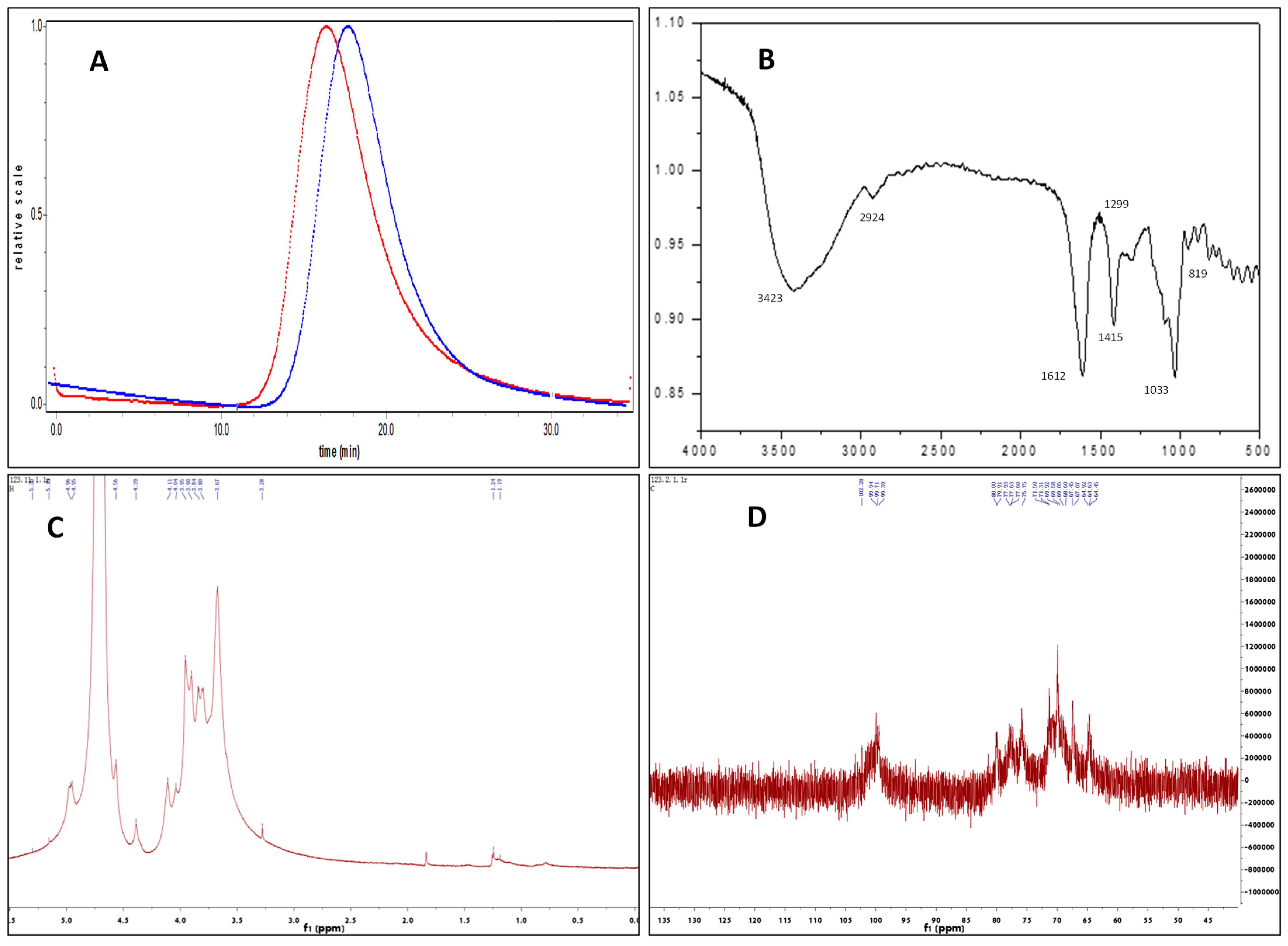 Marinedrugs 21 00016 g001