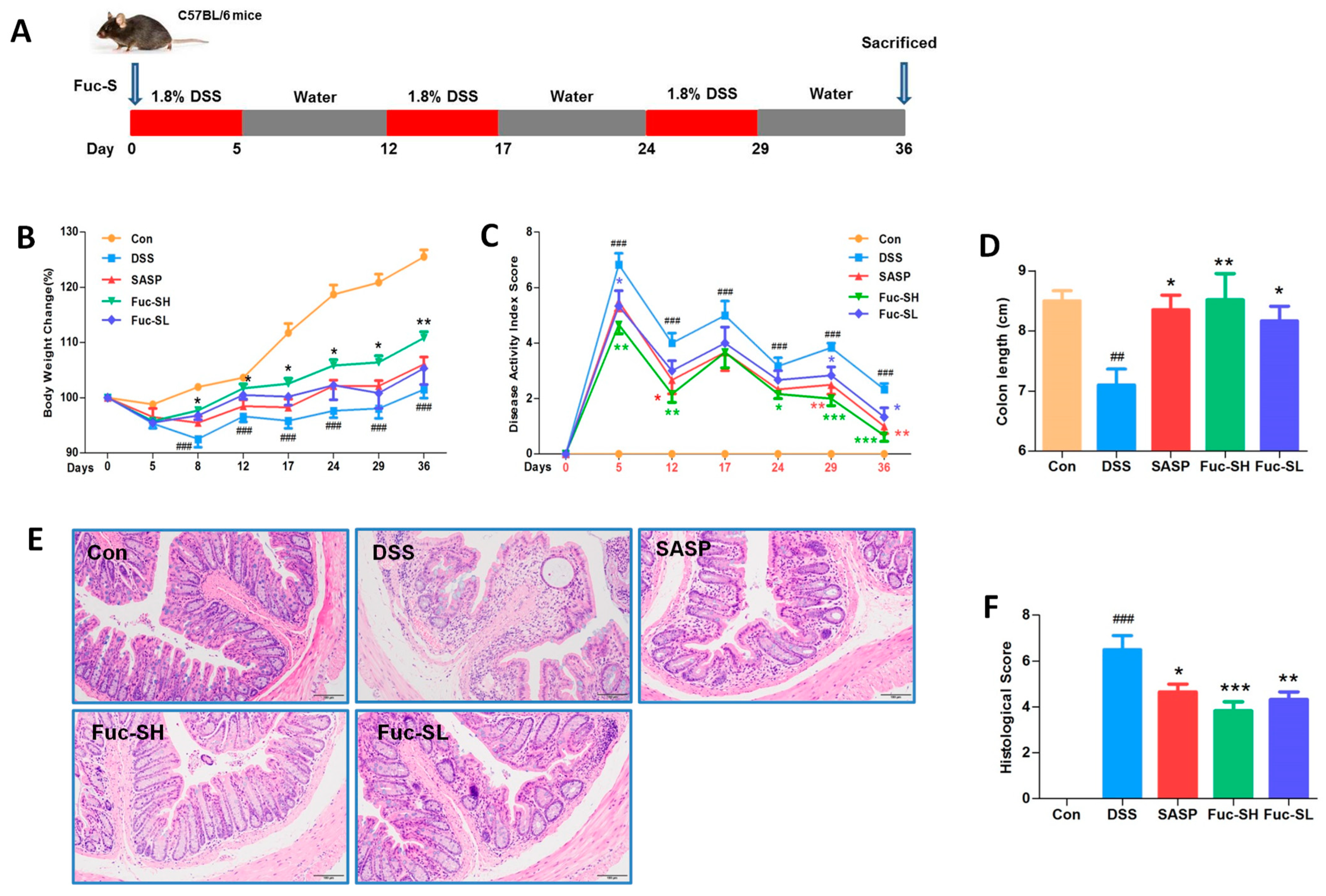 Marinedrugs 21 00016 g003