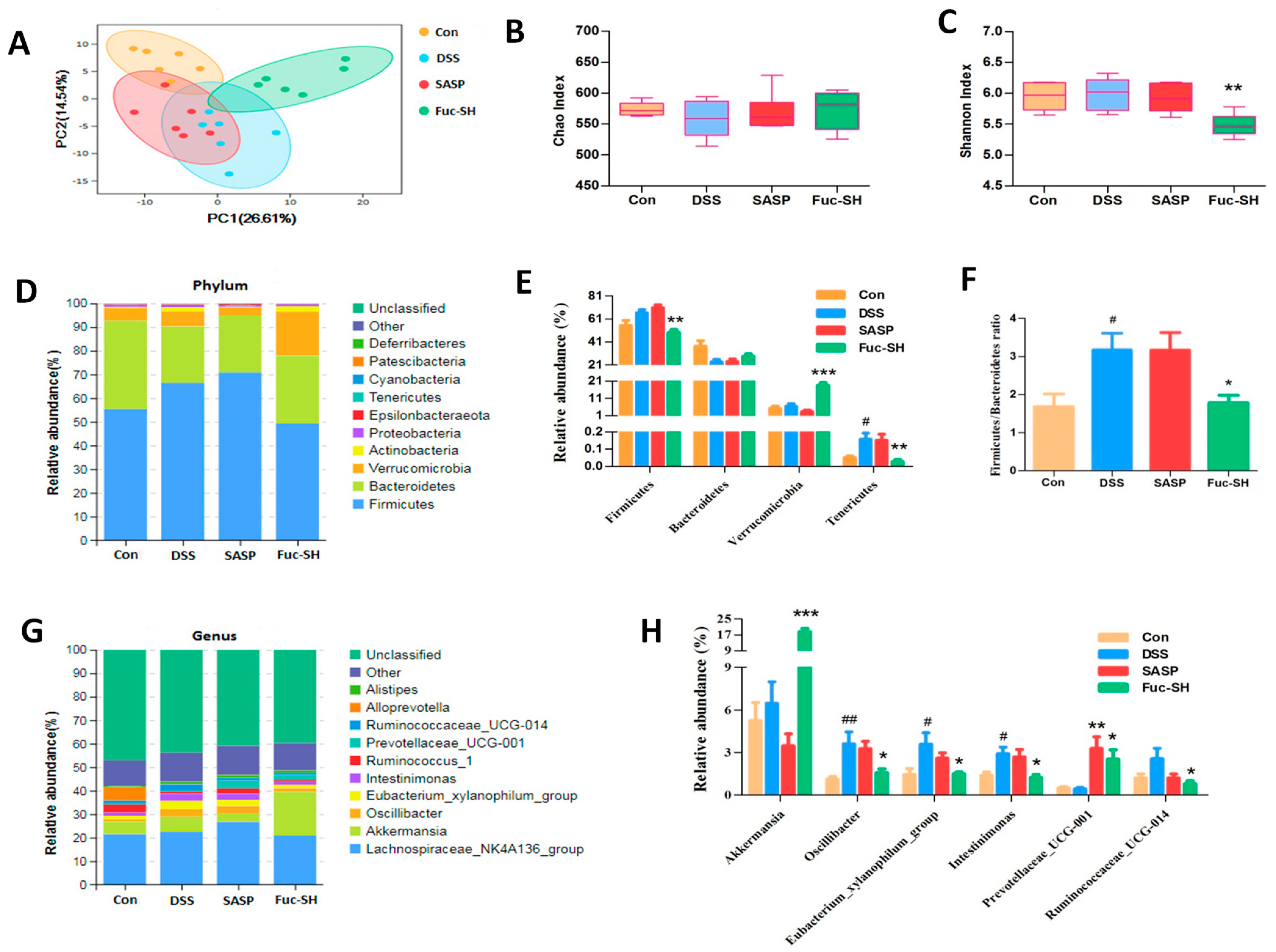 Marinedrugs 21 00016 g007