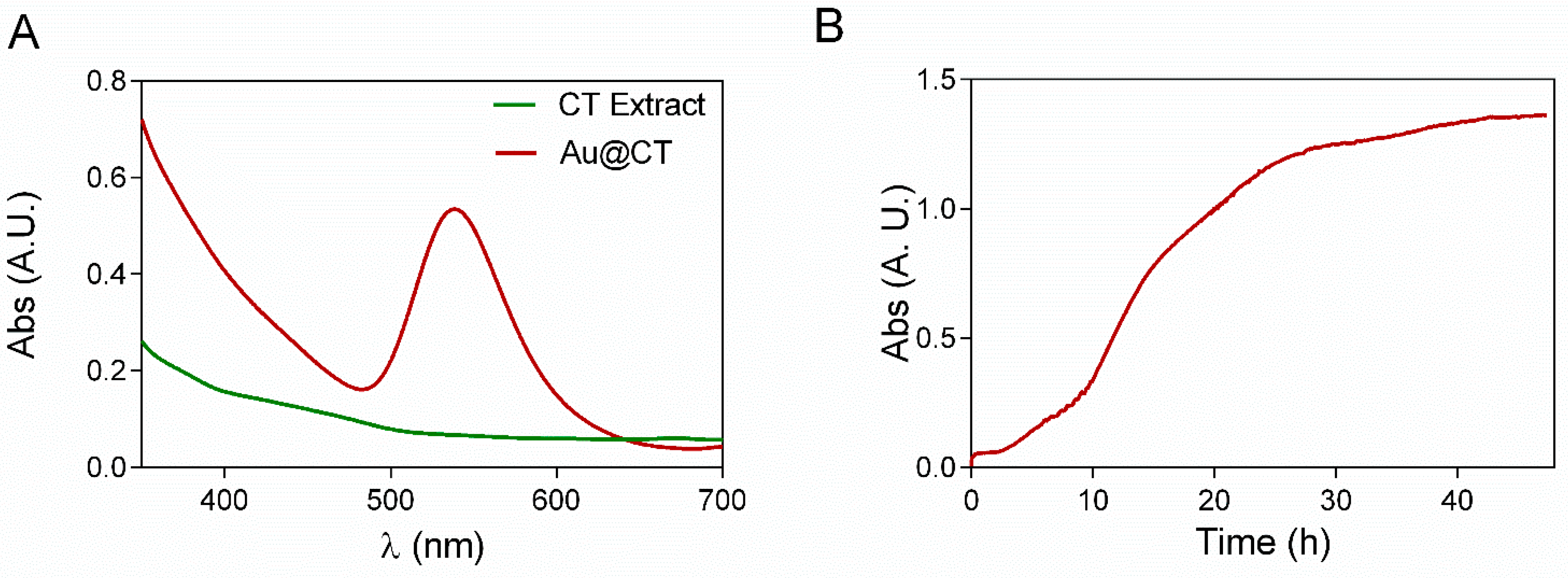 Marinedrugs 21 00020 g001 Marinedrugs 21 00020 g001