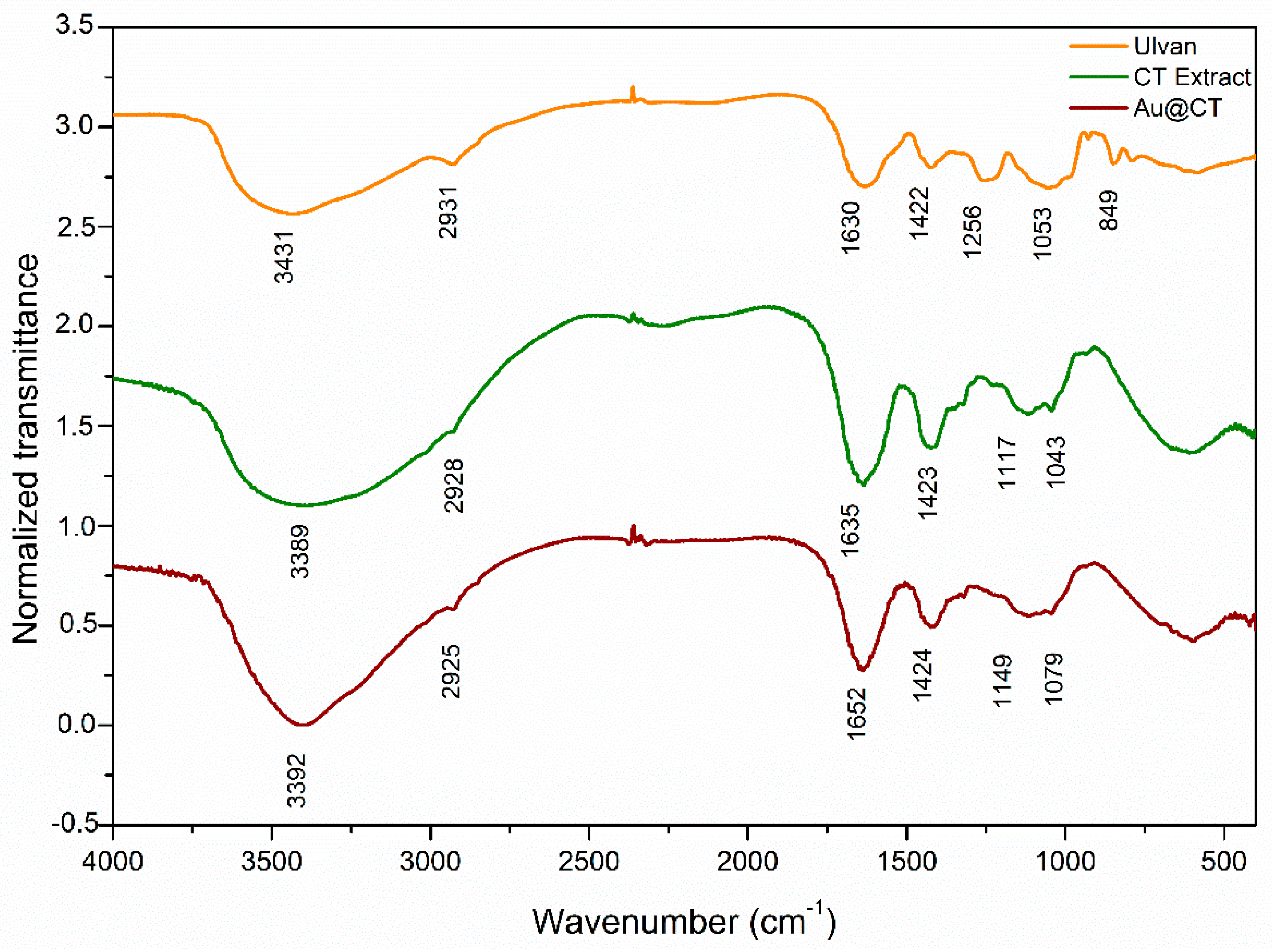 Marinedrugs 21 00020 g002 Marinedrugs 21 00020 g002