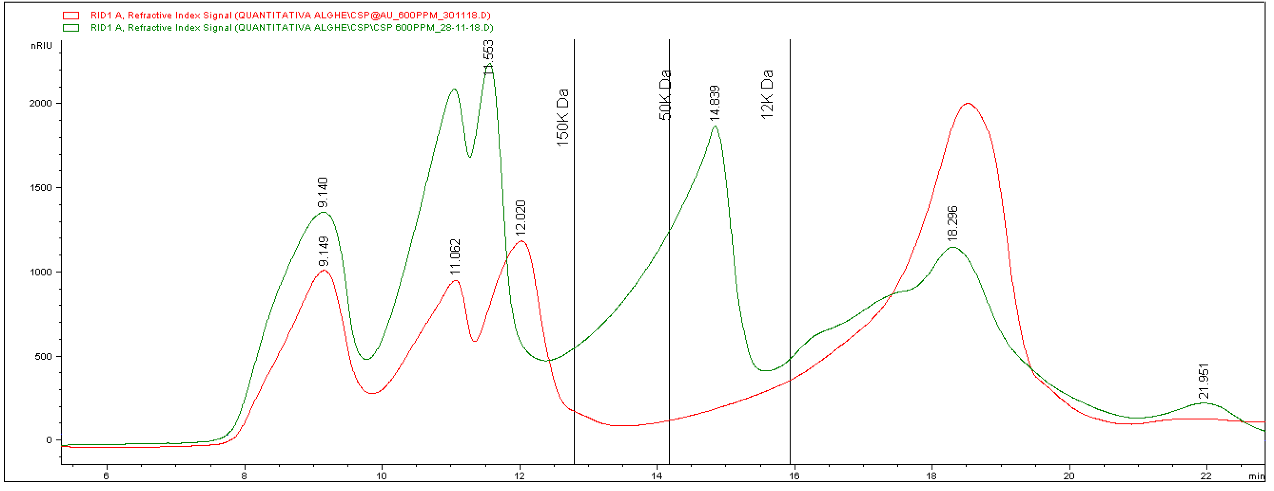 Marinedrugs 21 00020 g003 Marinedrugs 21 00020 g003