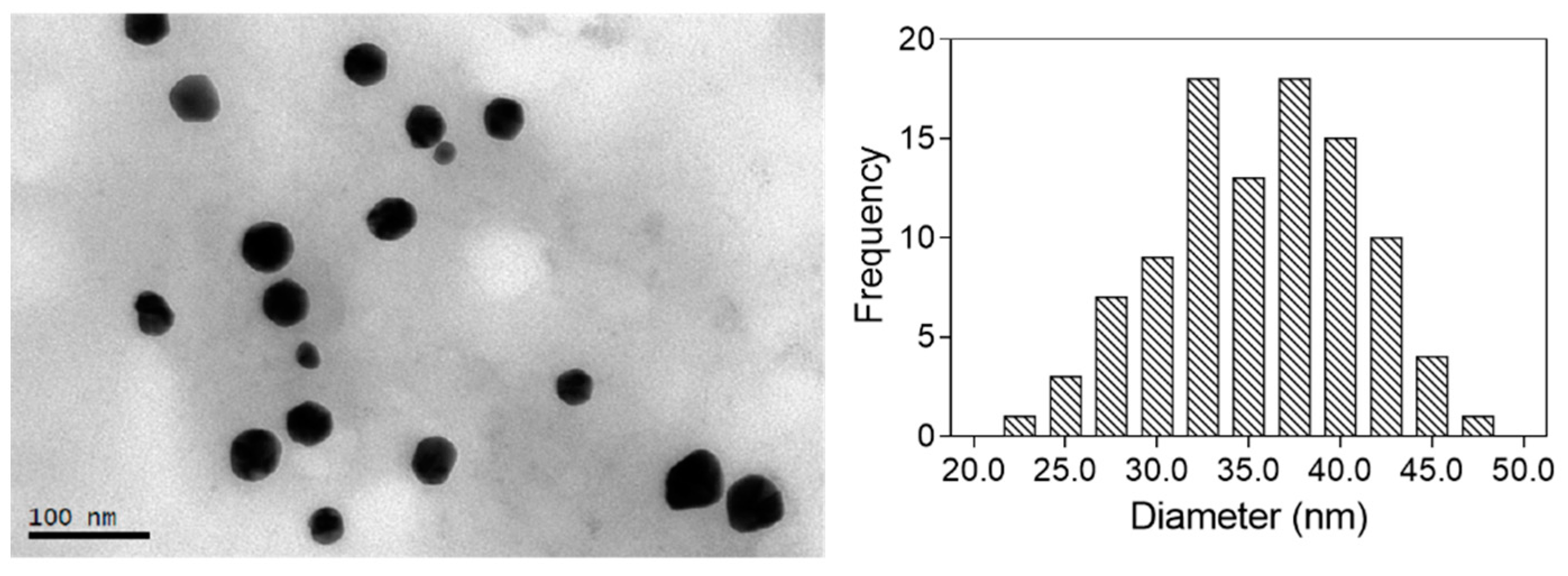 Marinedrugs 21 00020 g004 Marinedrugs 21 00020 g004